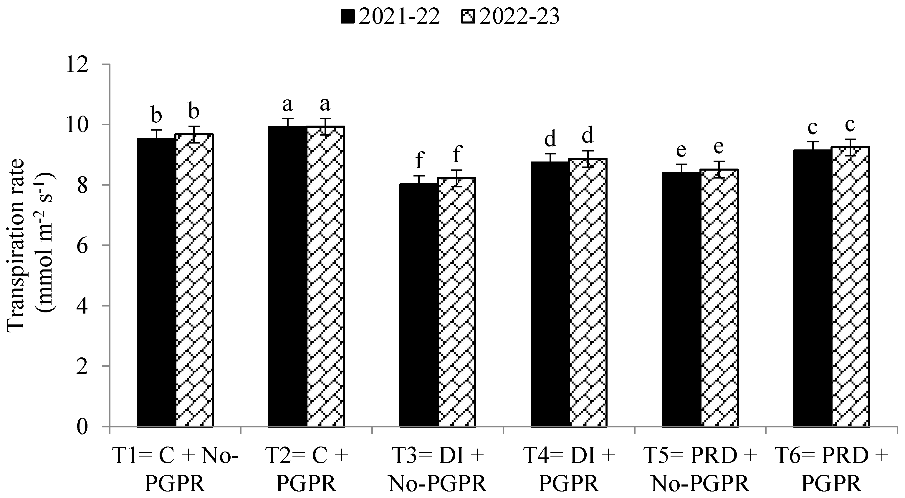 Plants 12 03141 g001