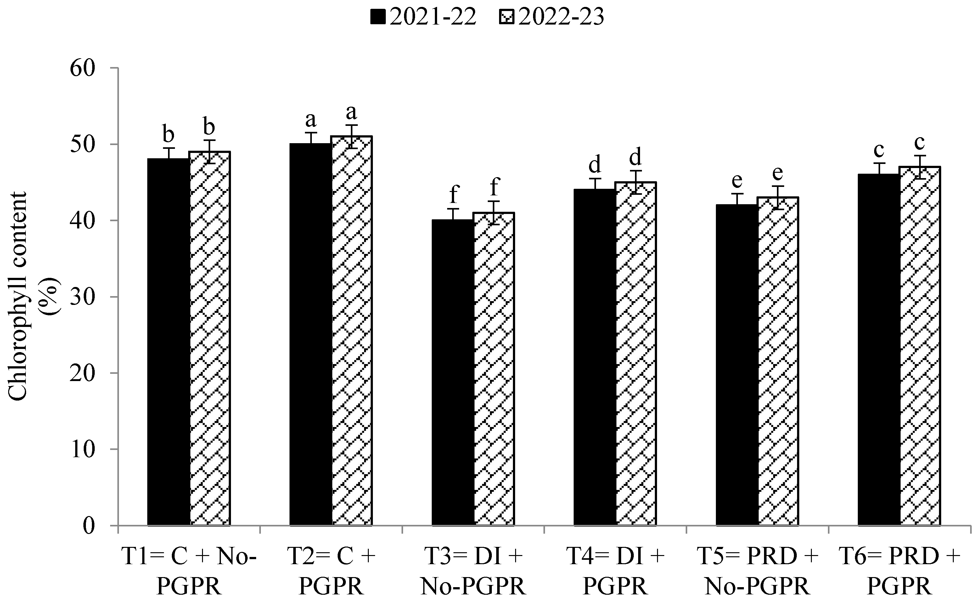 Plants 12 03141 g003