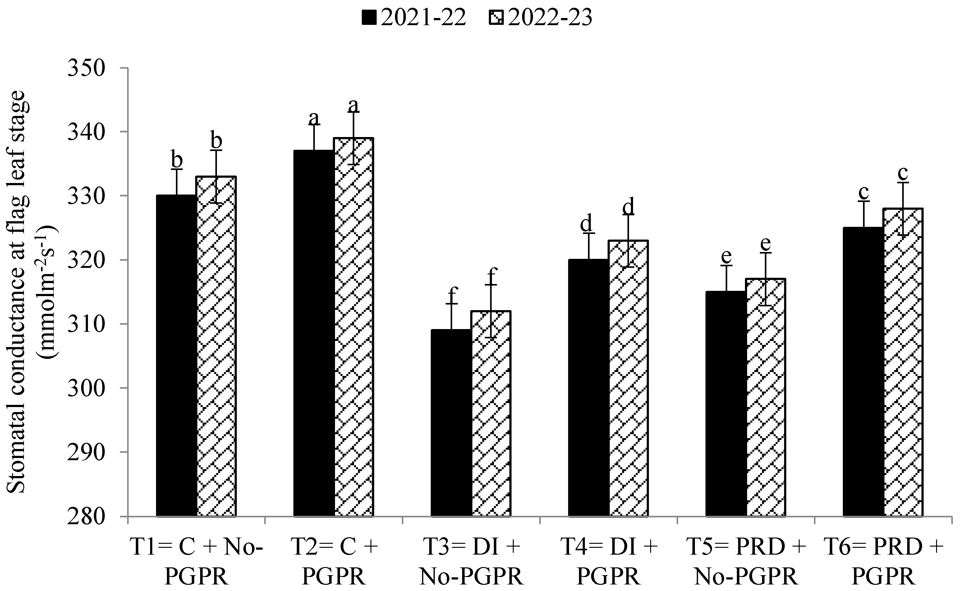 Plants 12 03141 g005