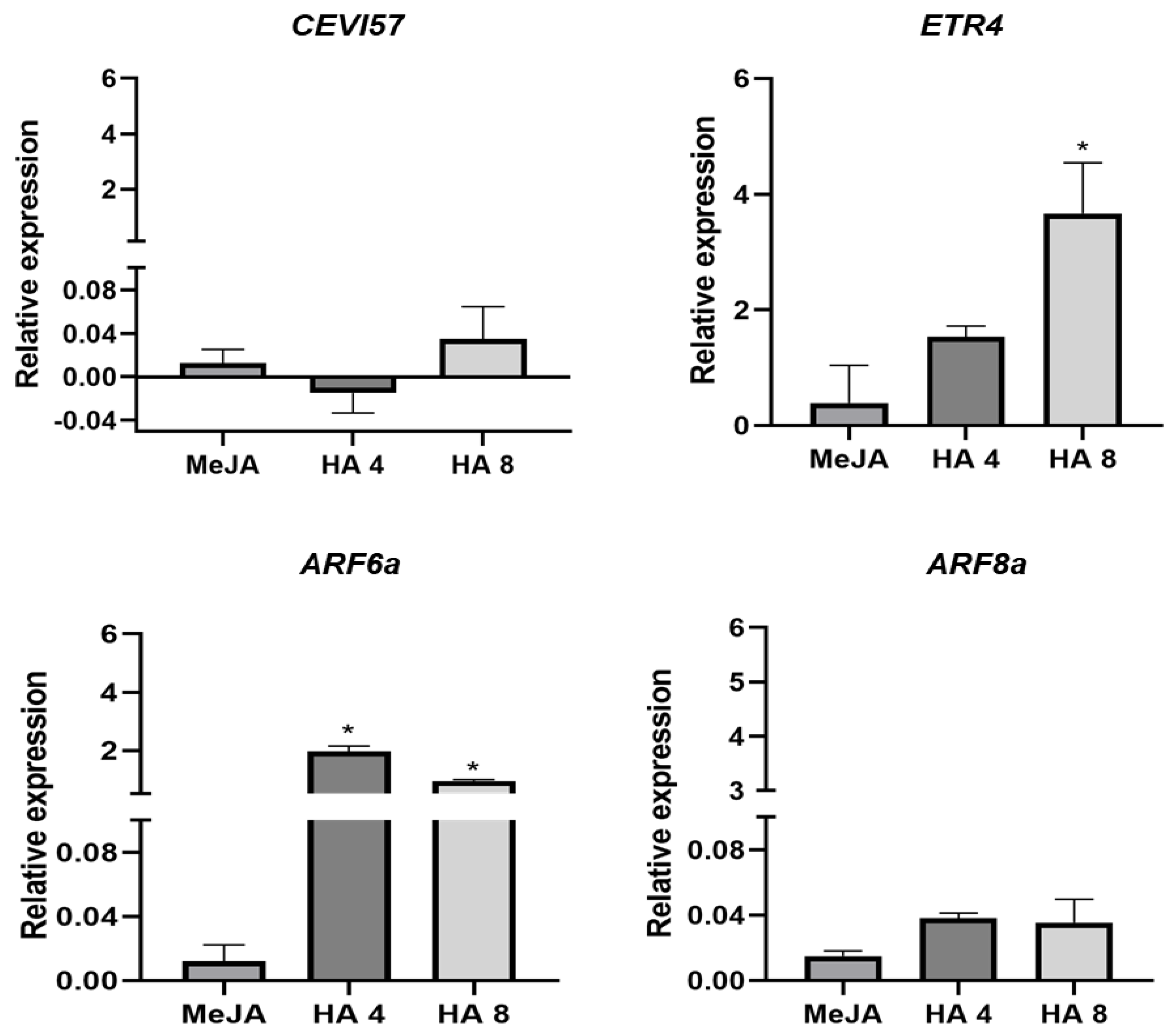 Plants 12 03148 g006