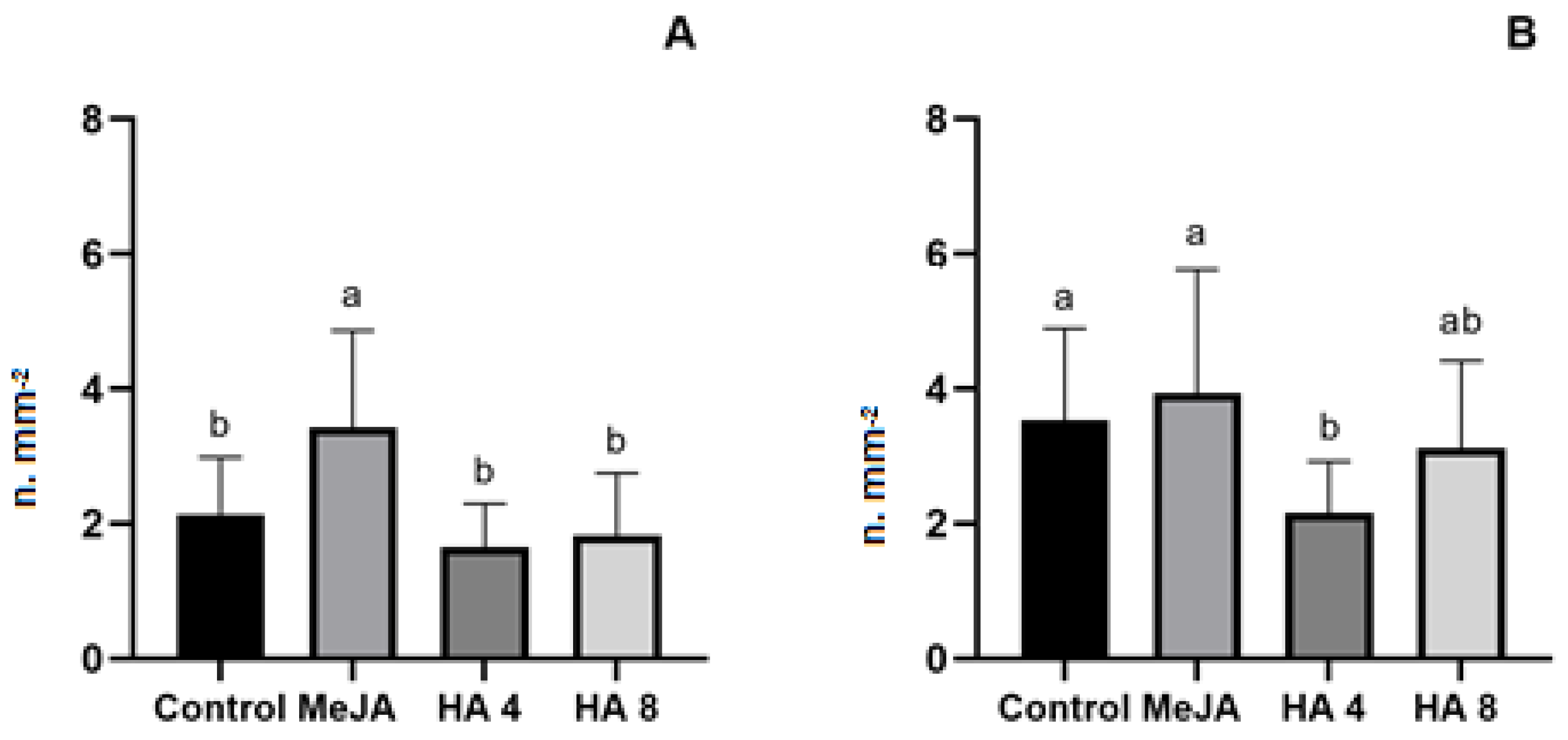 Plants 12 03148 g007