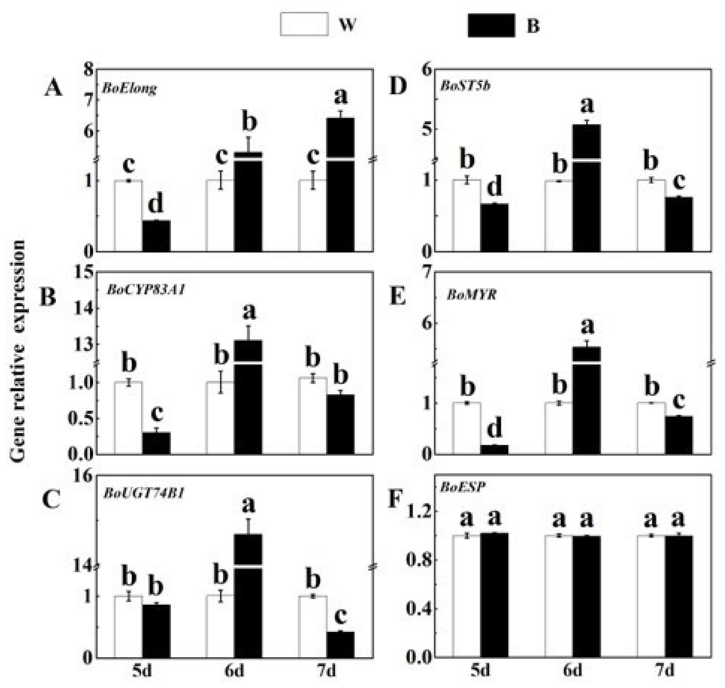 Plants 12 03151 g004 Plants 12 03151 g004