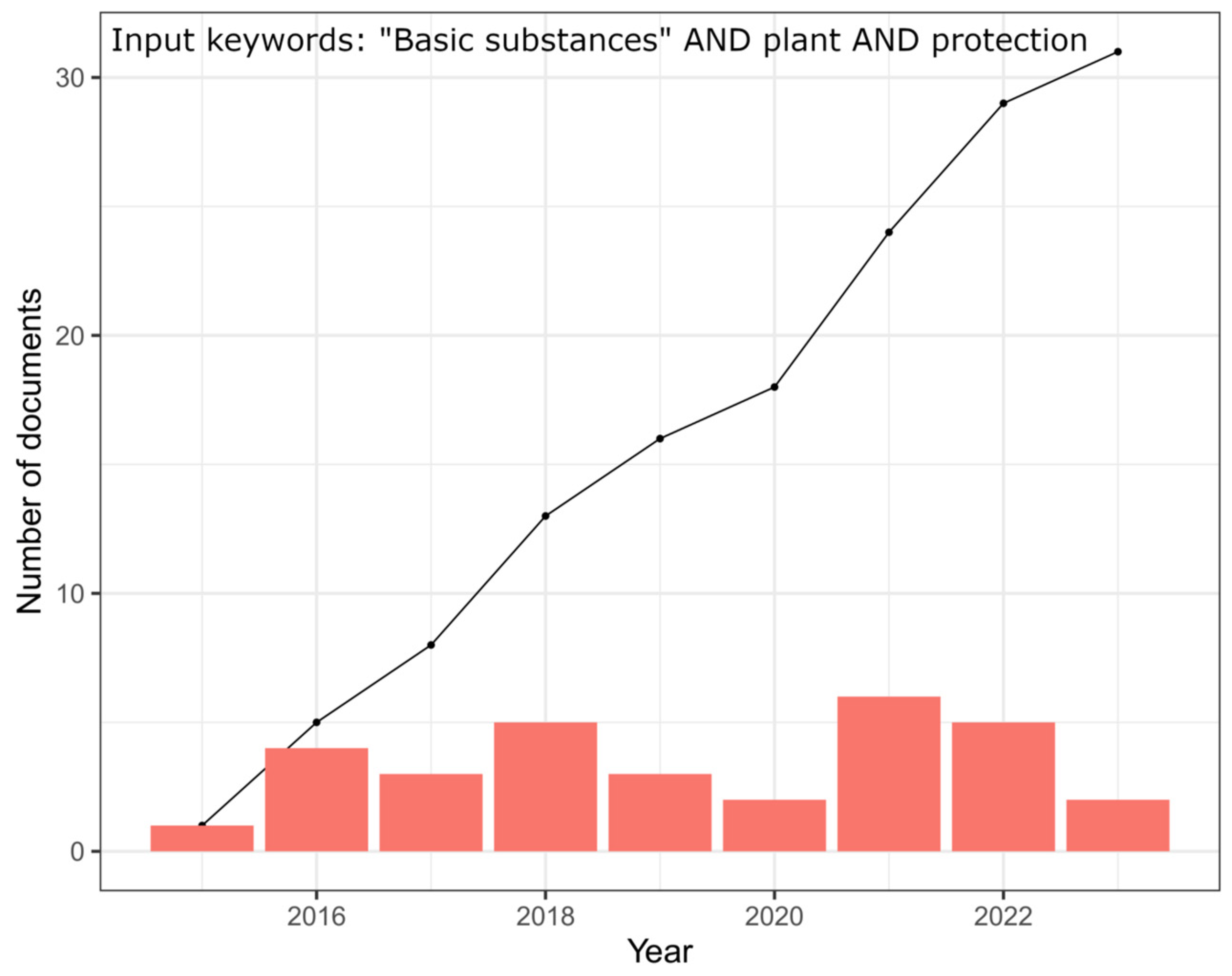Plants 12 03152 g001 Plants 12 03152 g001