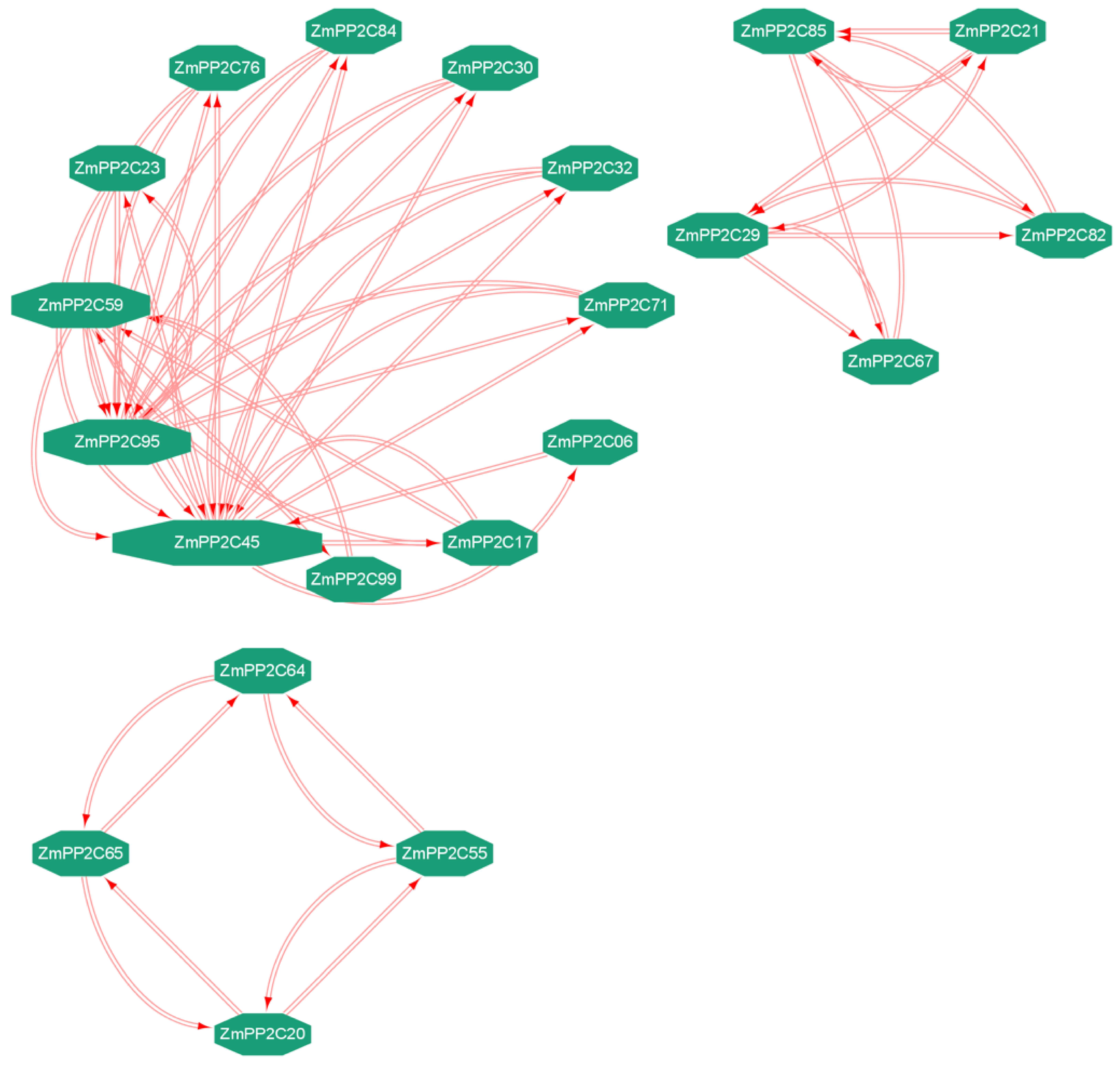 Plants 12 03153 g005