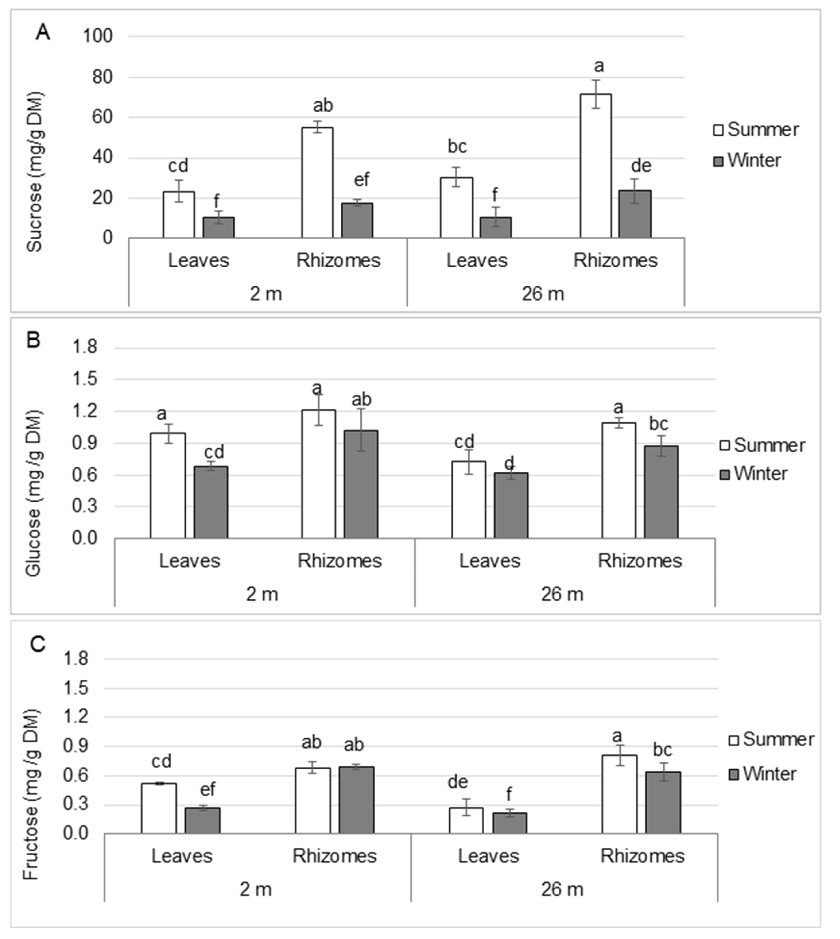 Plants 12 03155 g002