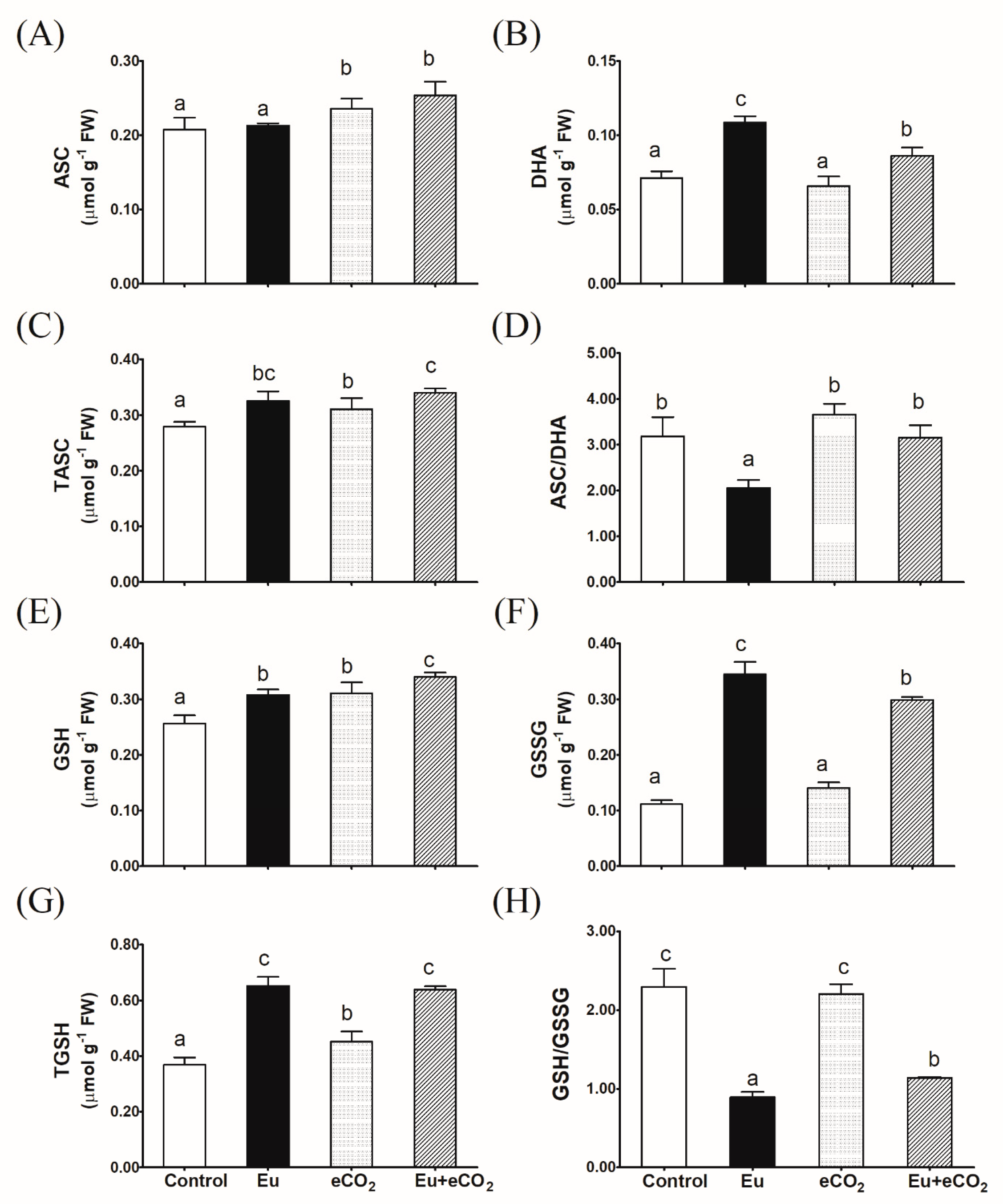 Plants 12 03159 g004