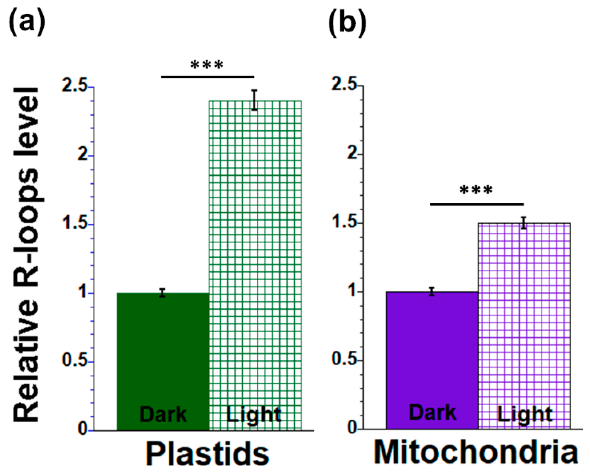 Plants 12 03161 g002