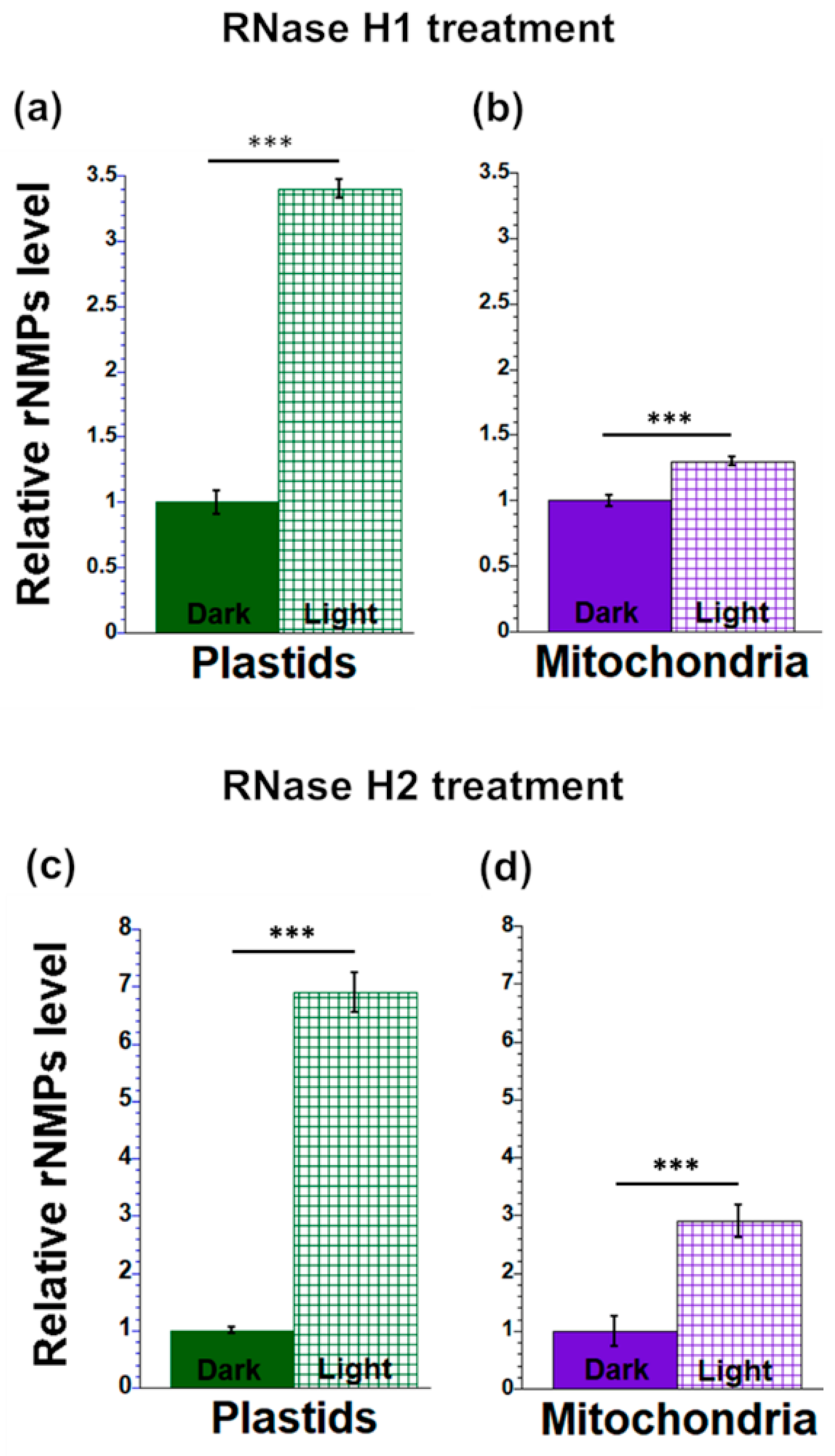 Plants 12 03161 g004