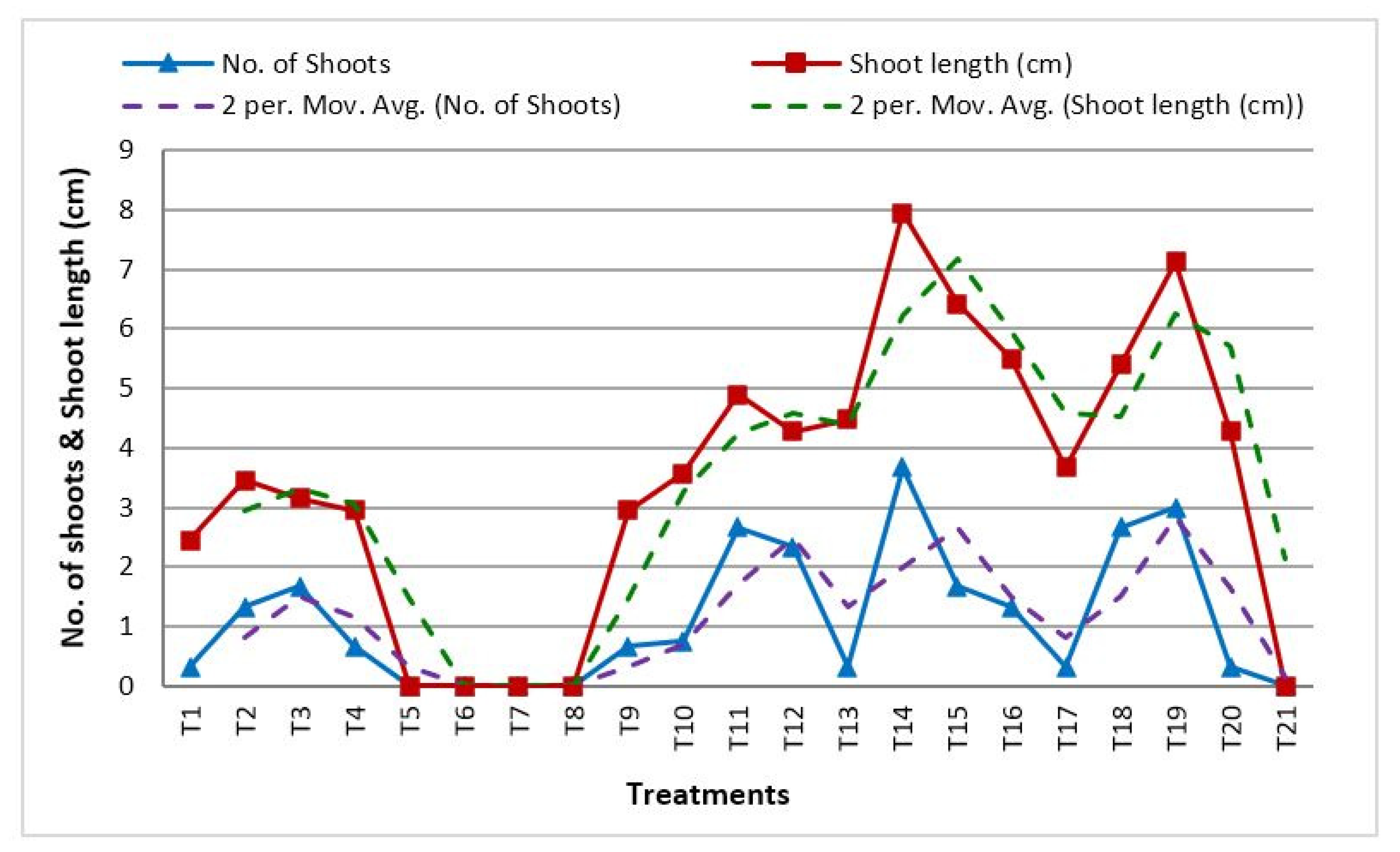 Plants 12 03163 g005