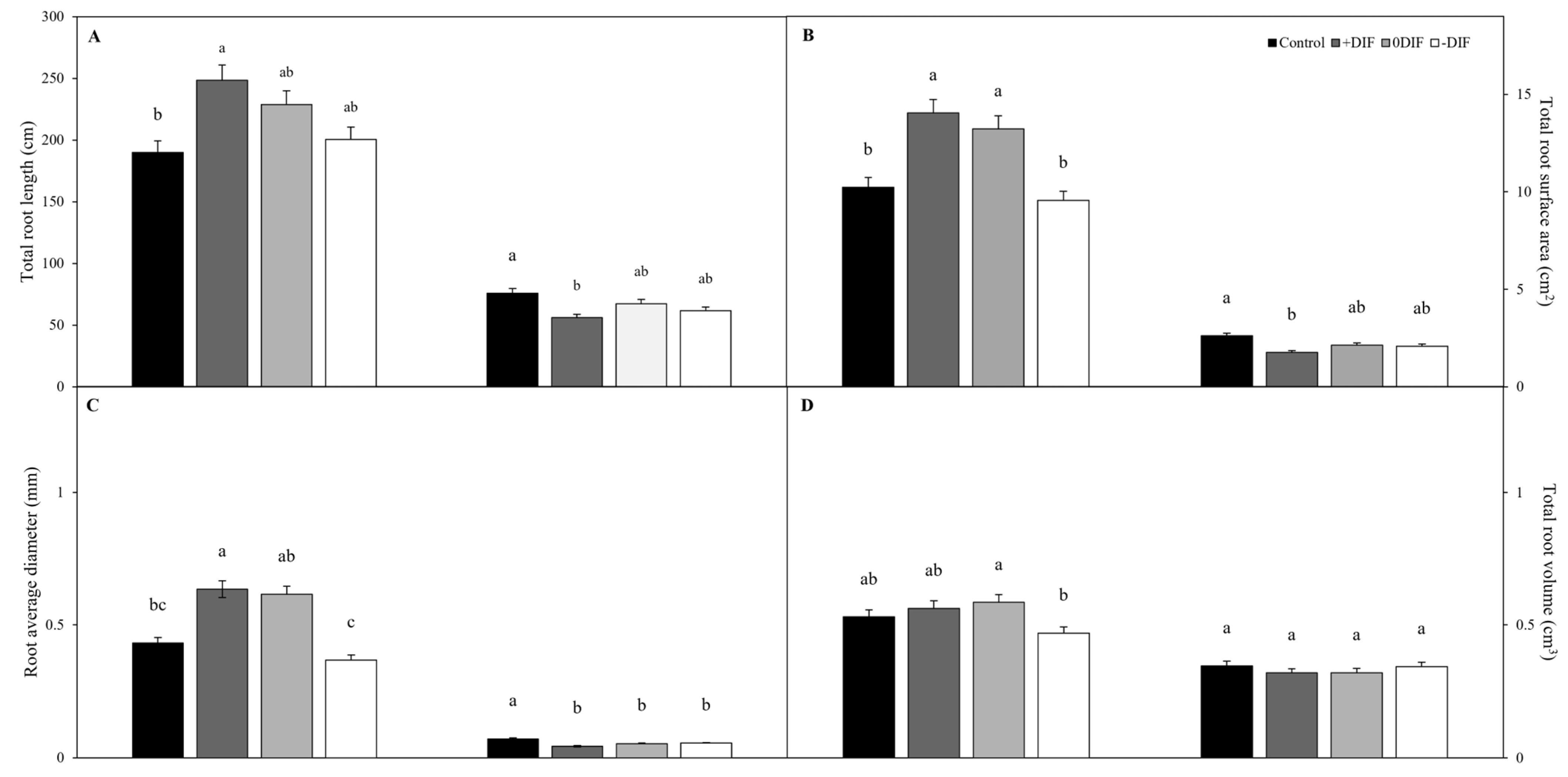 Plants 12 03164 g001