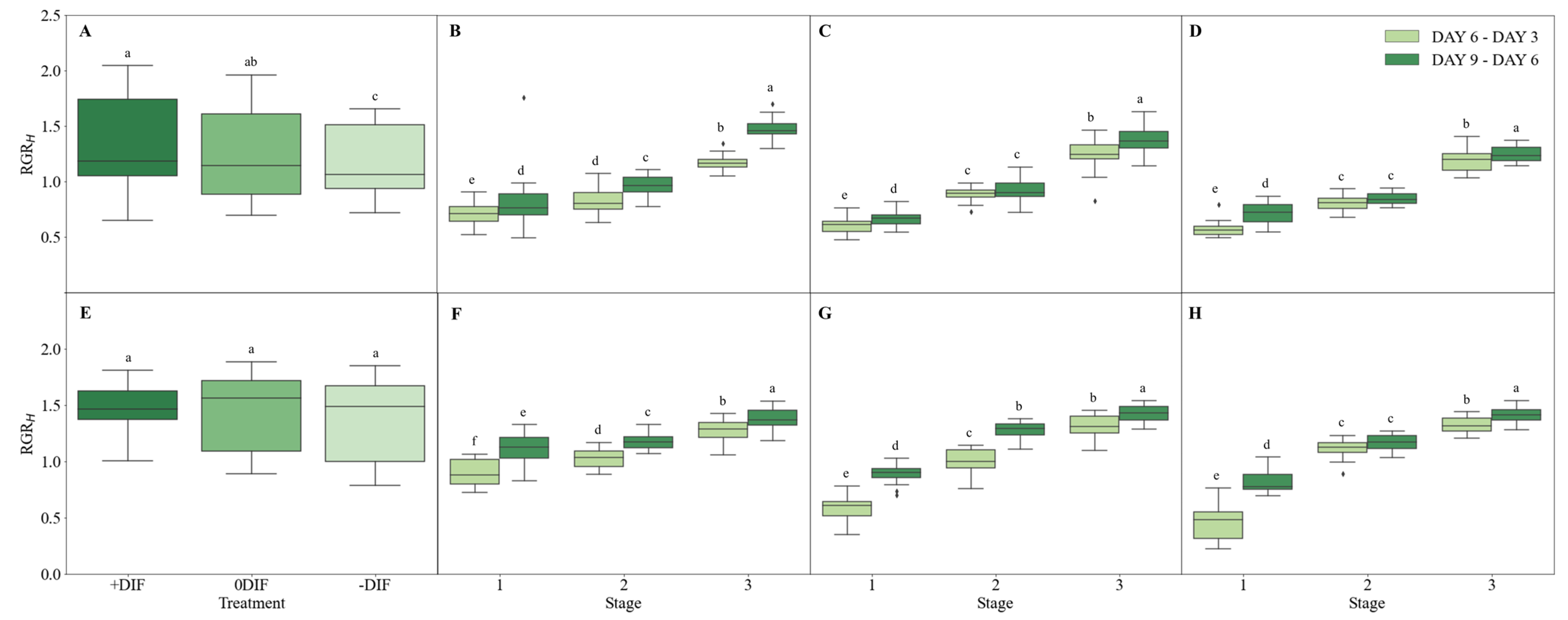 Plants 12 03164 g003