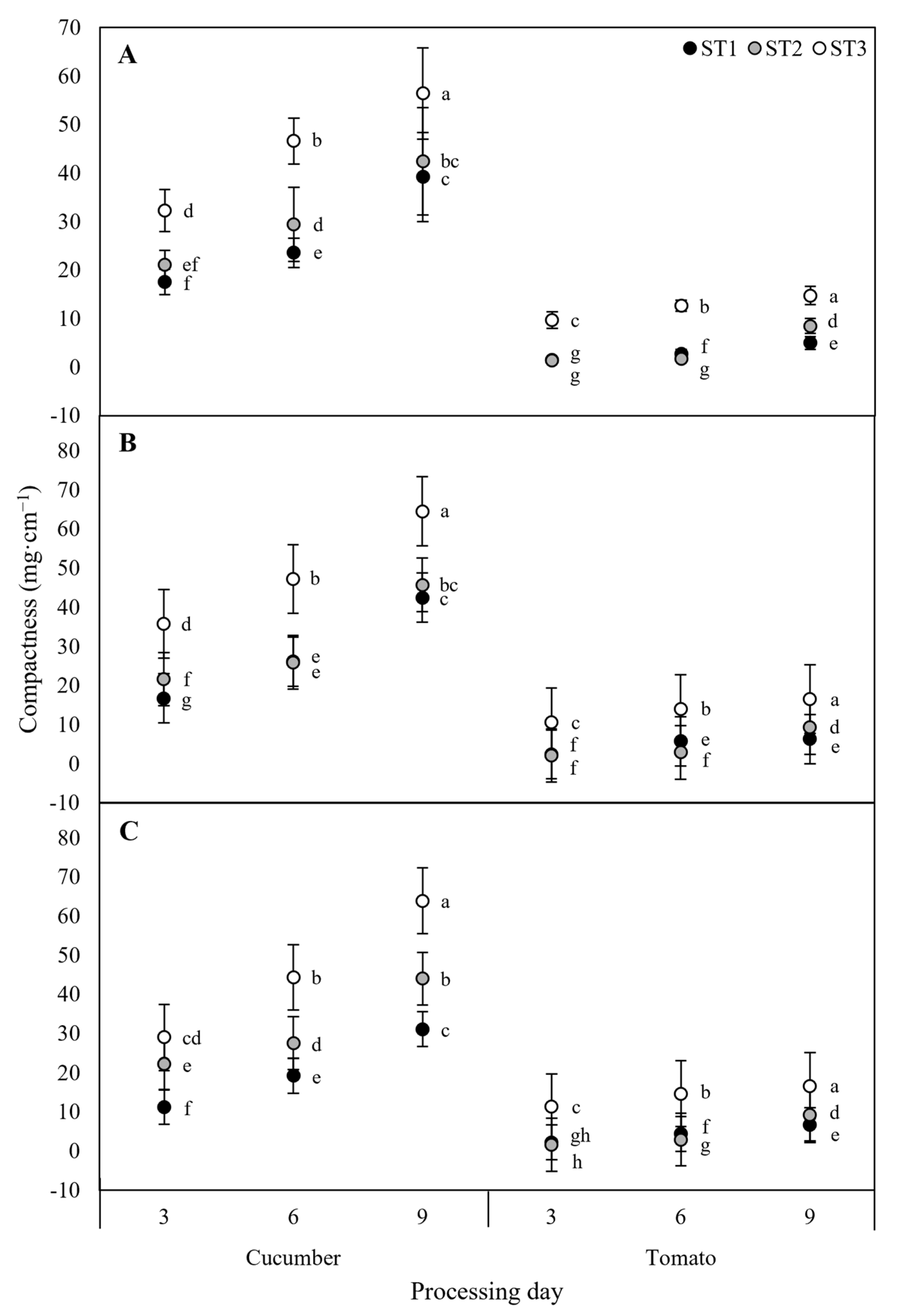 Plants 12 03164 g004