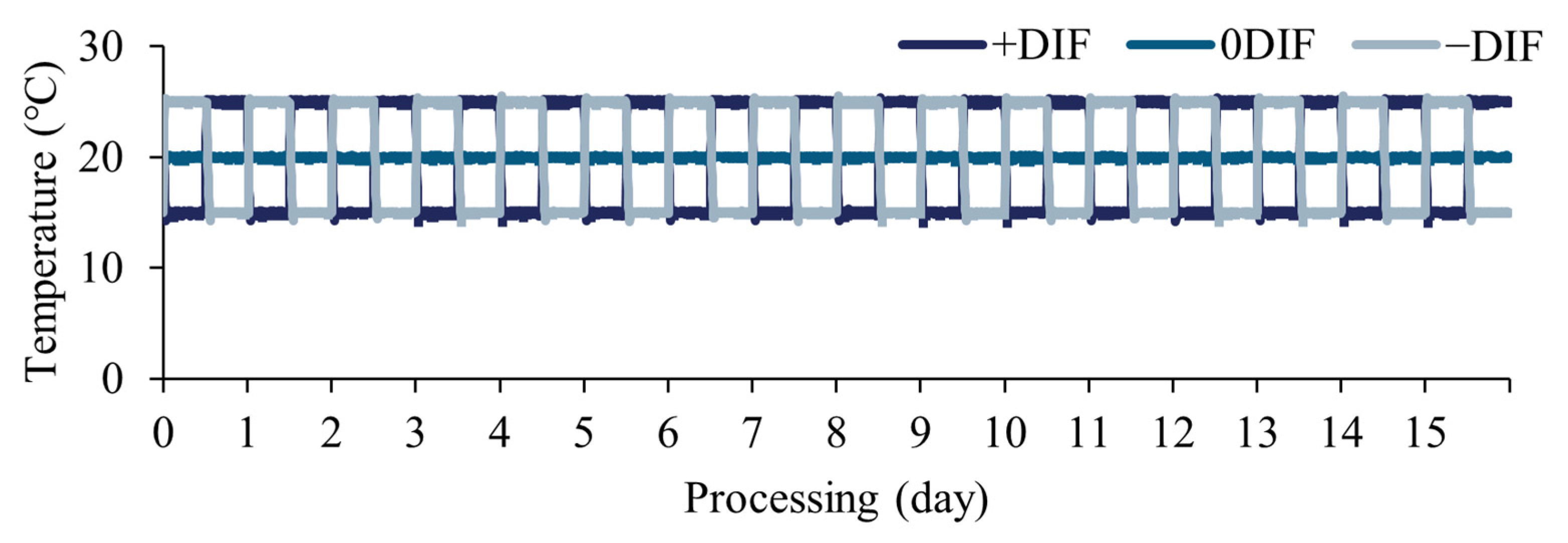 Plants 12 03164 g006