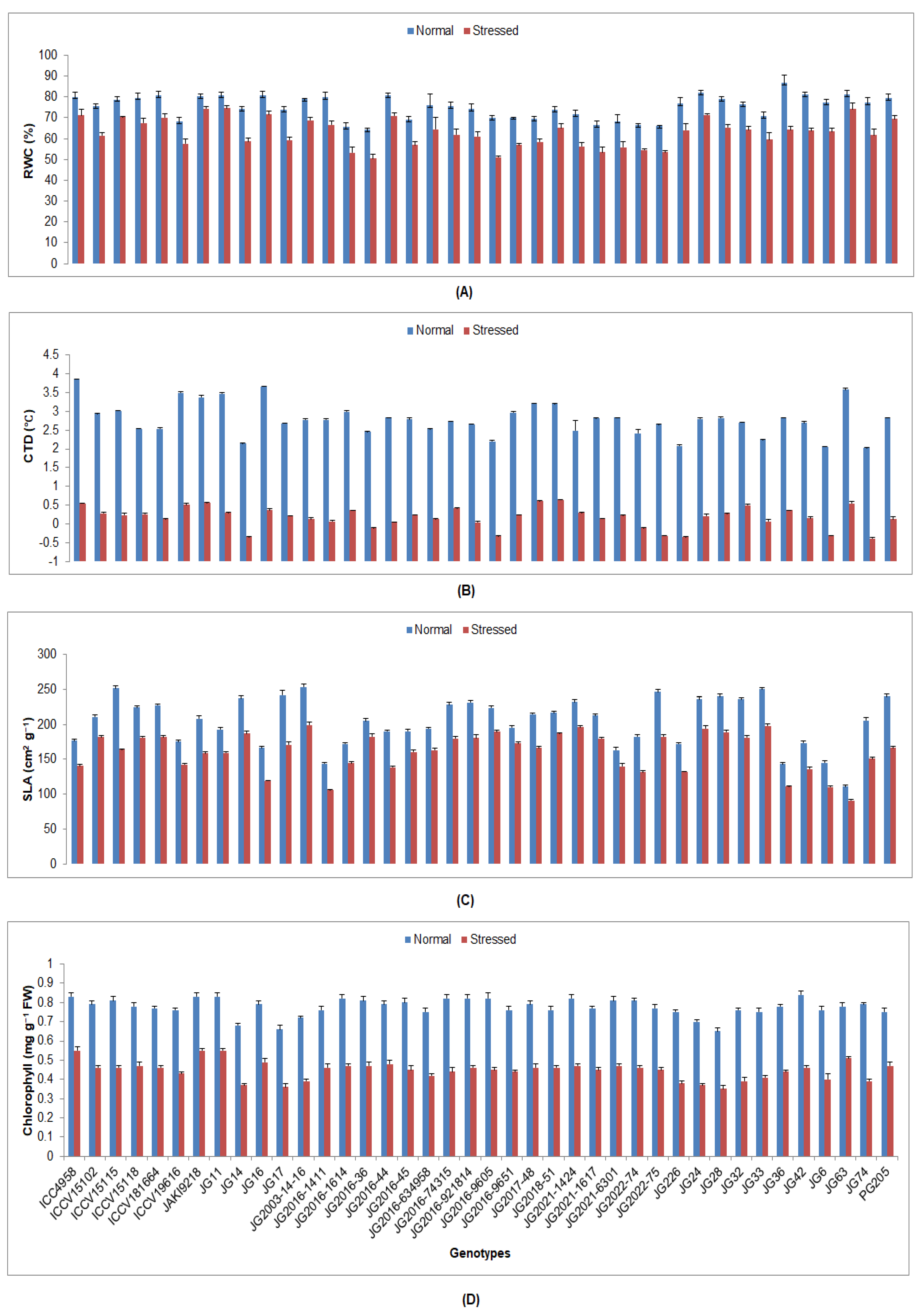 Plants 12 03175 g001