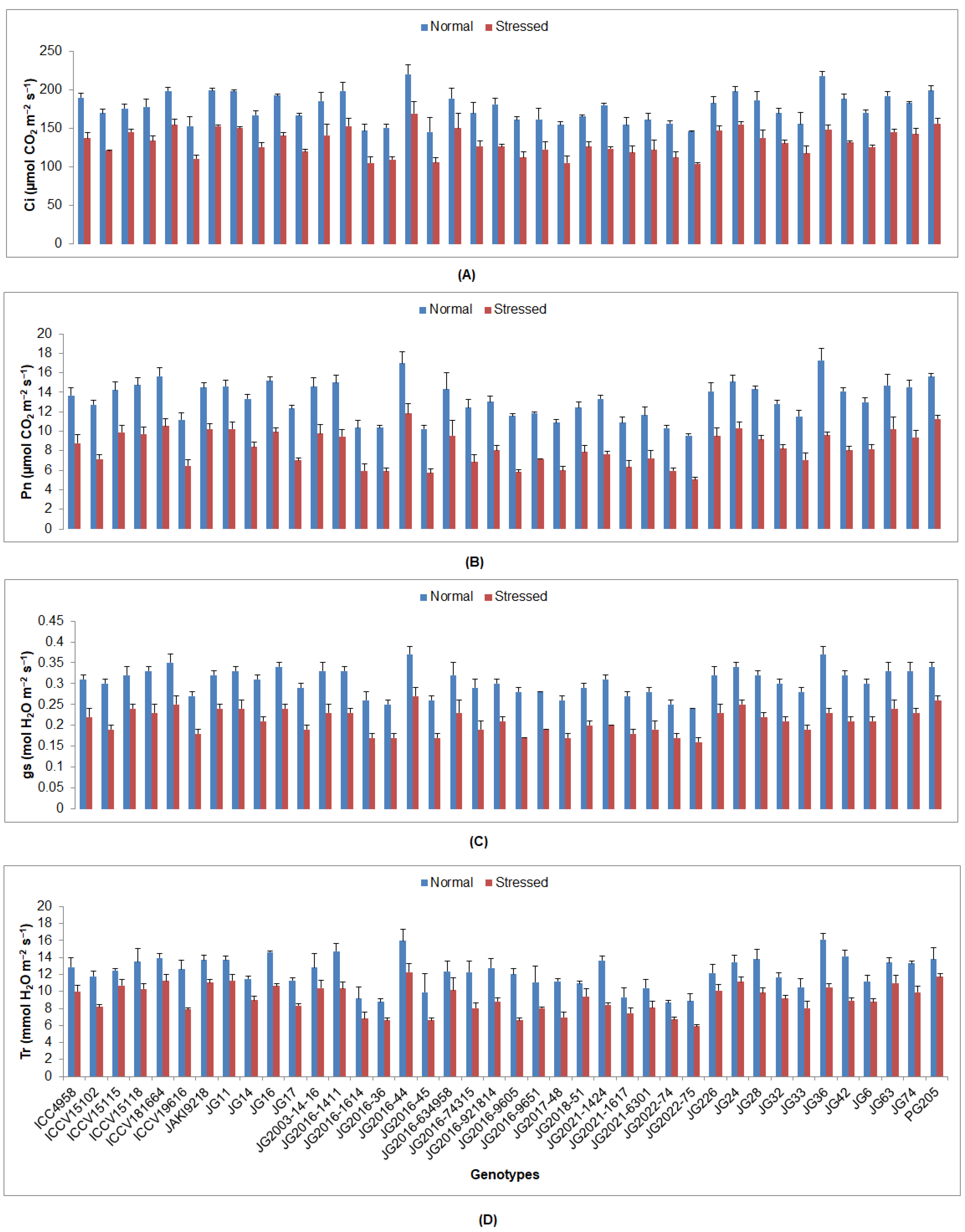 Plants 12 03175 g002