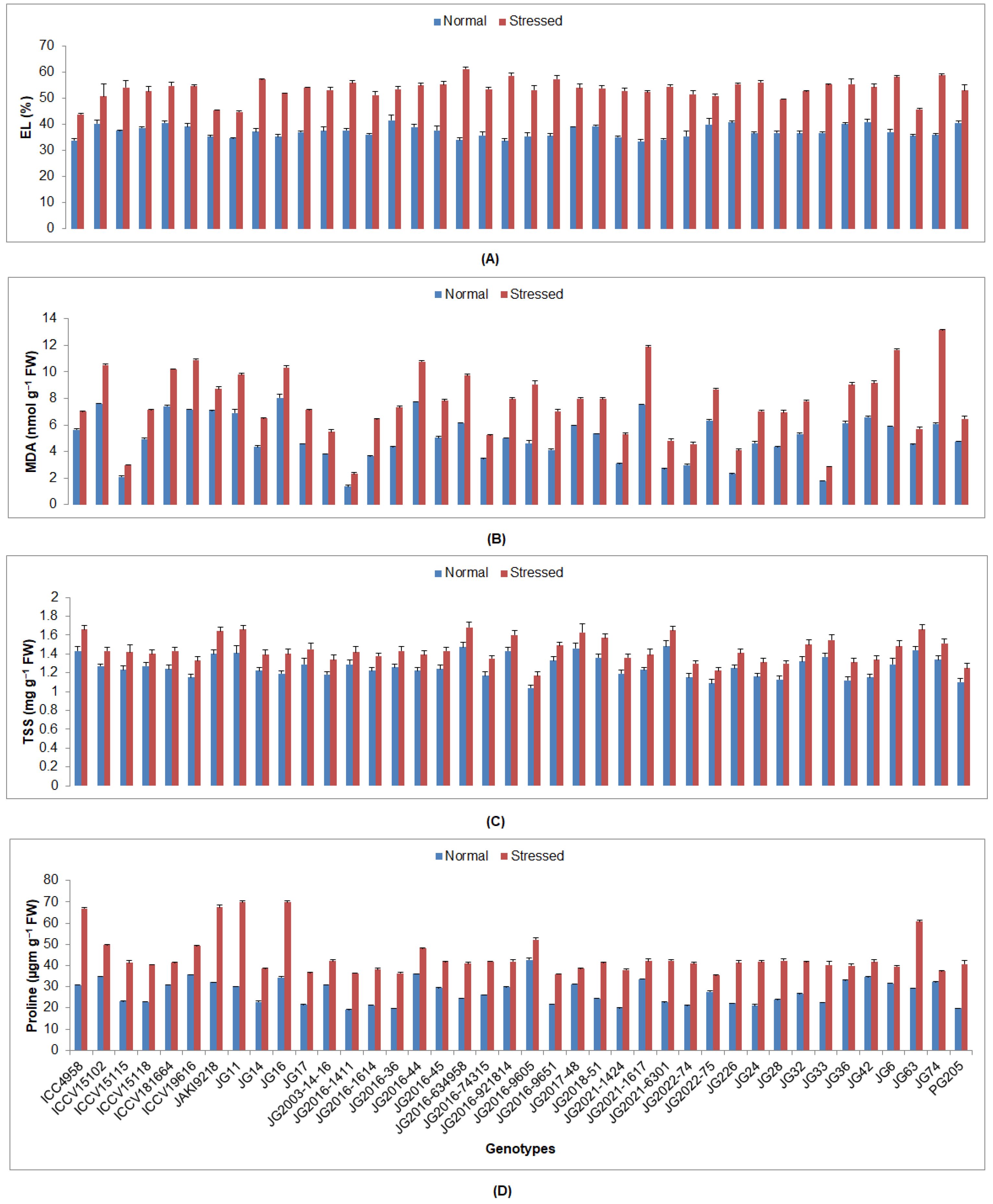 Plants 12 03175 g003