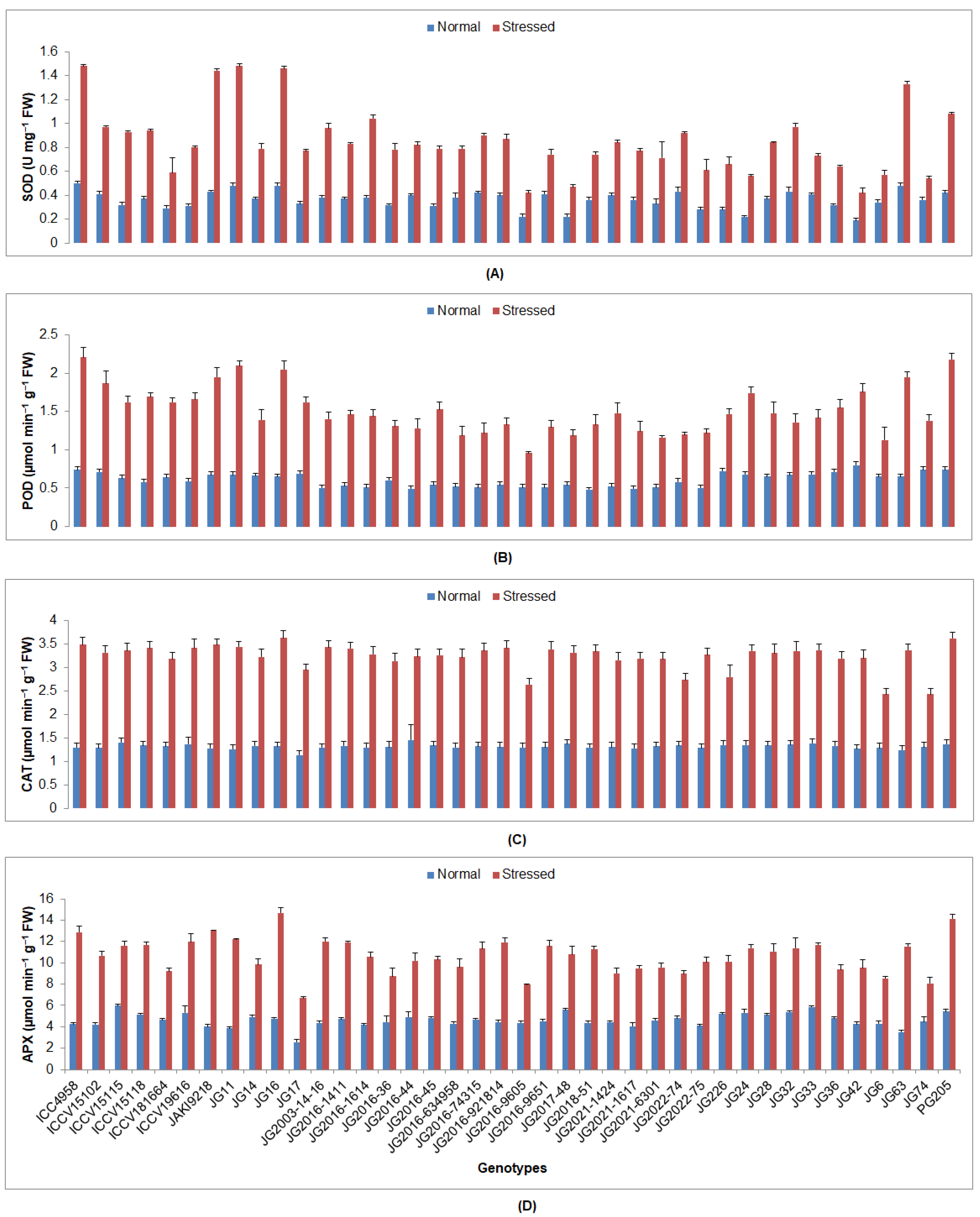 Plants 12 03175 g004