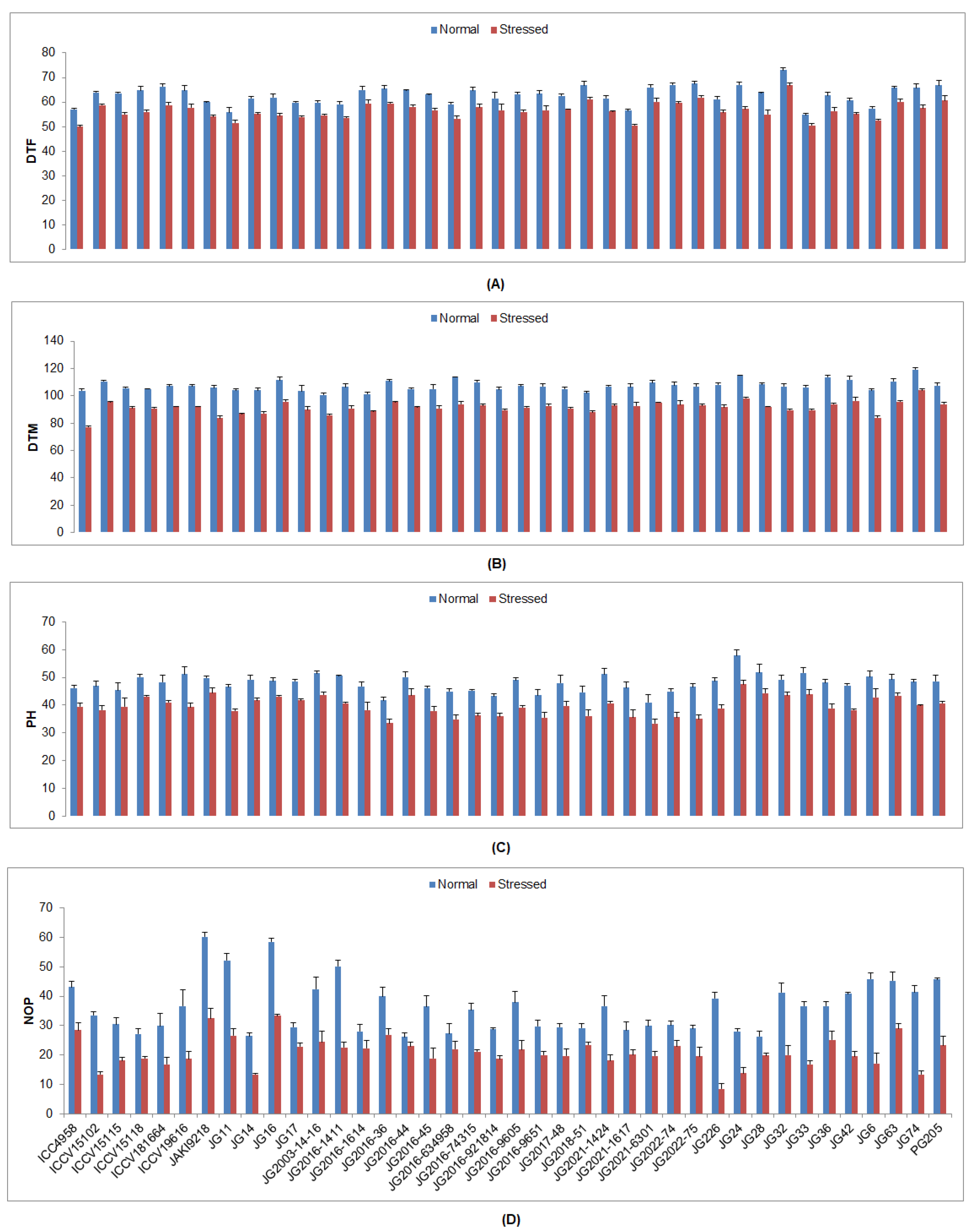 Plants 12 03175 g005