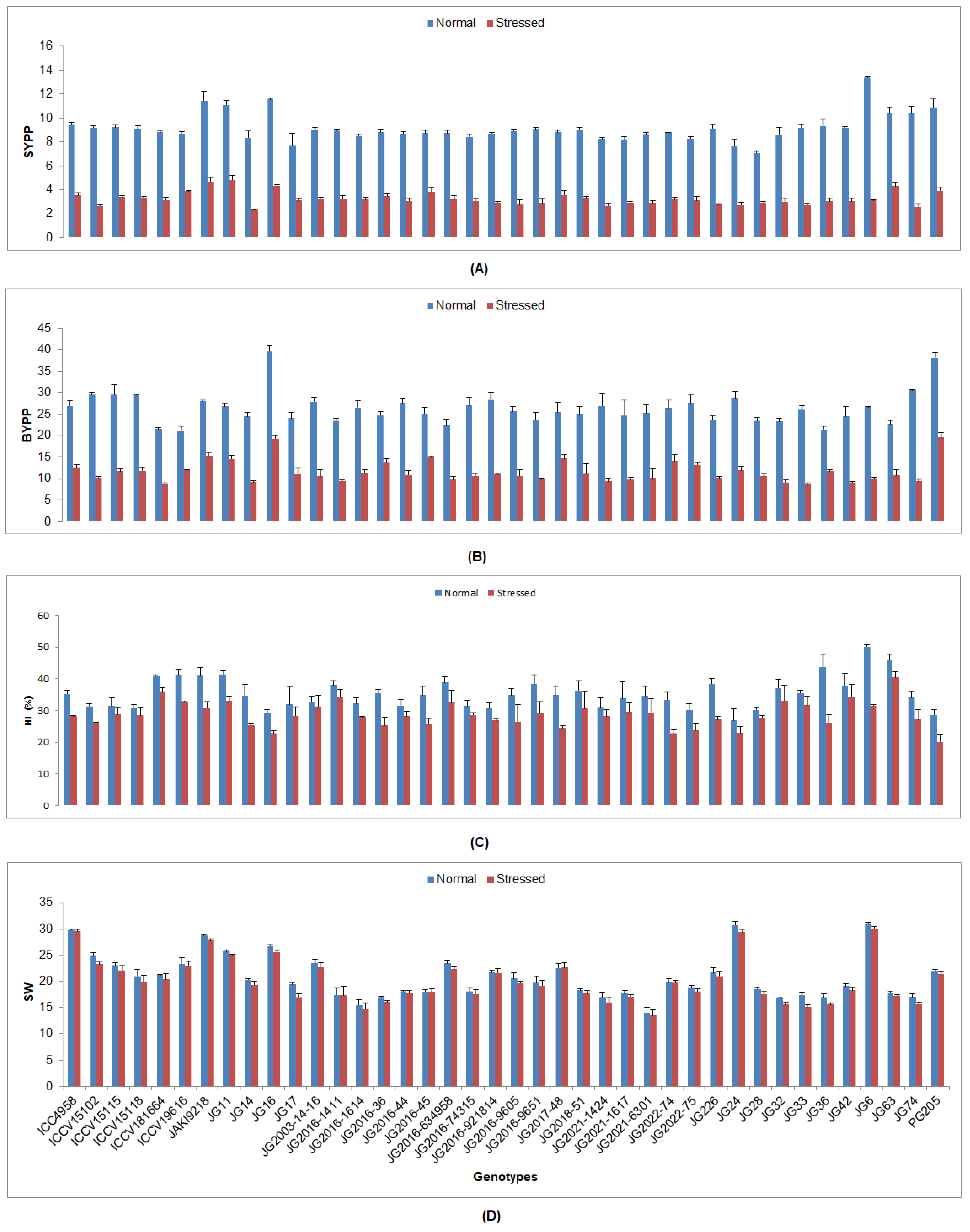 Plants 12 03175 g006