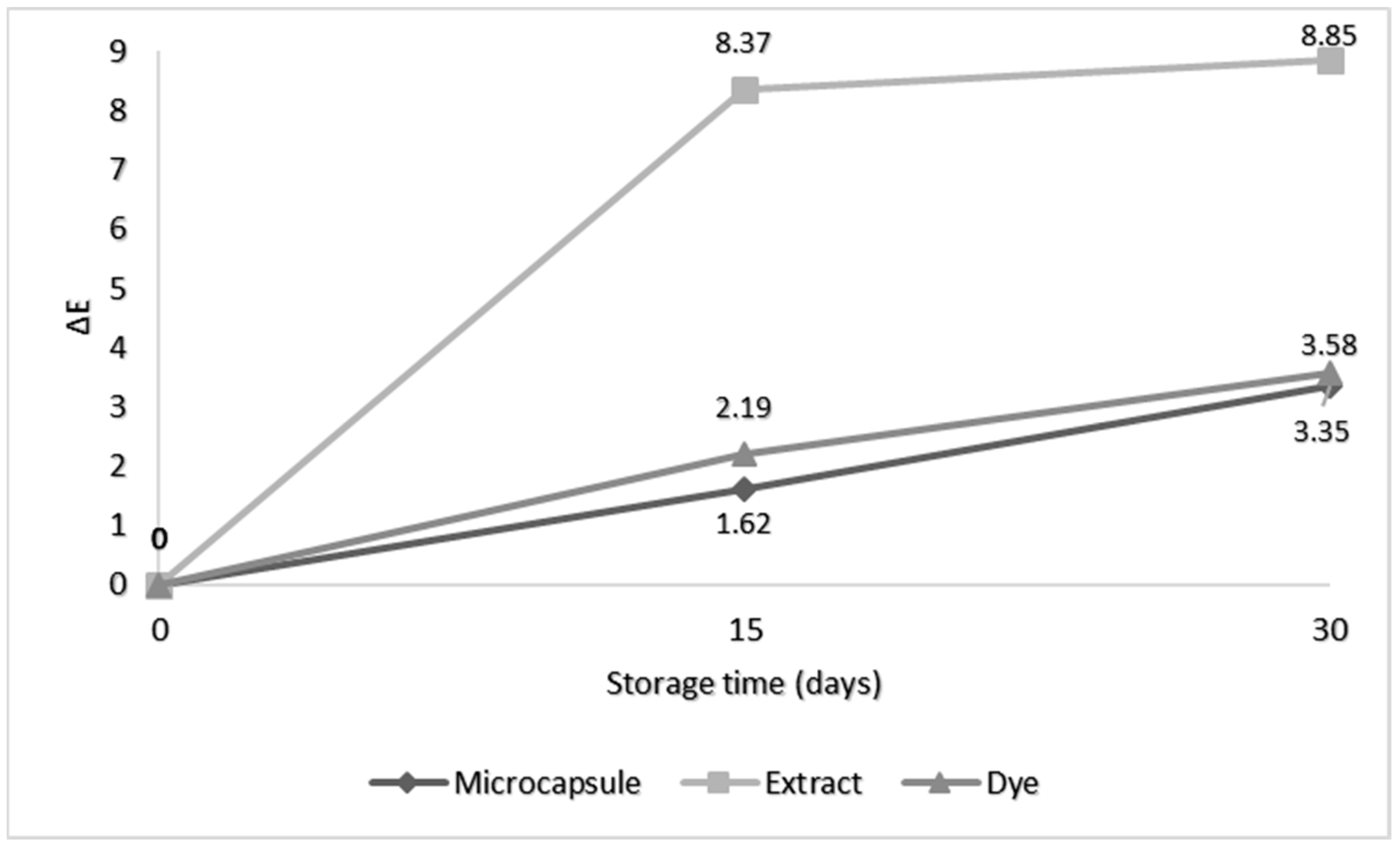 Plants 12 03177 g002