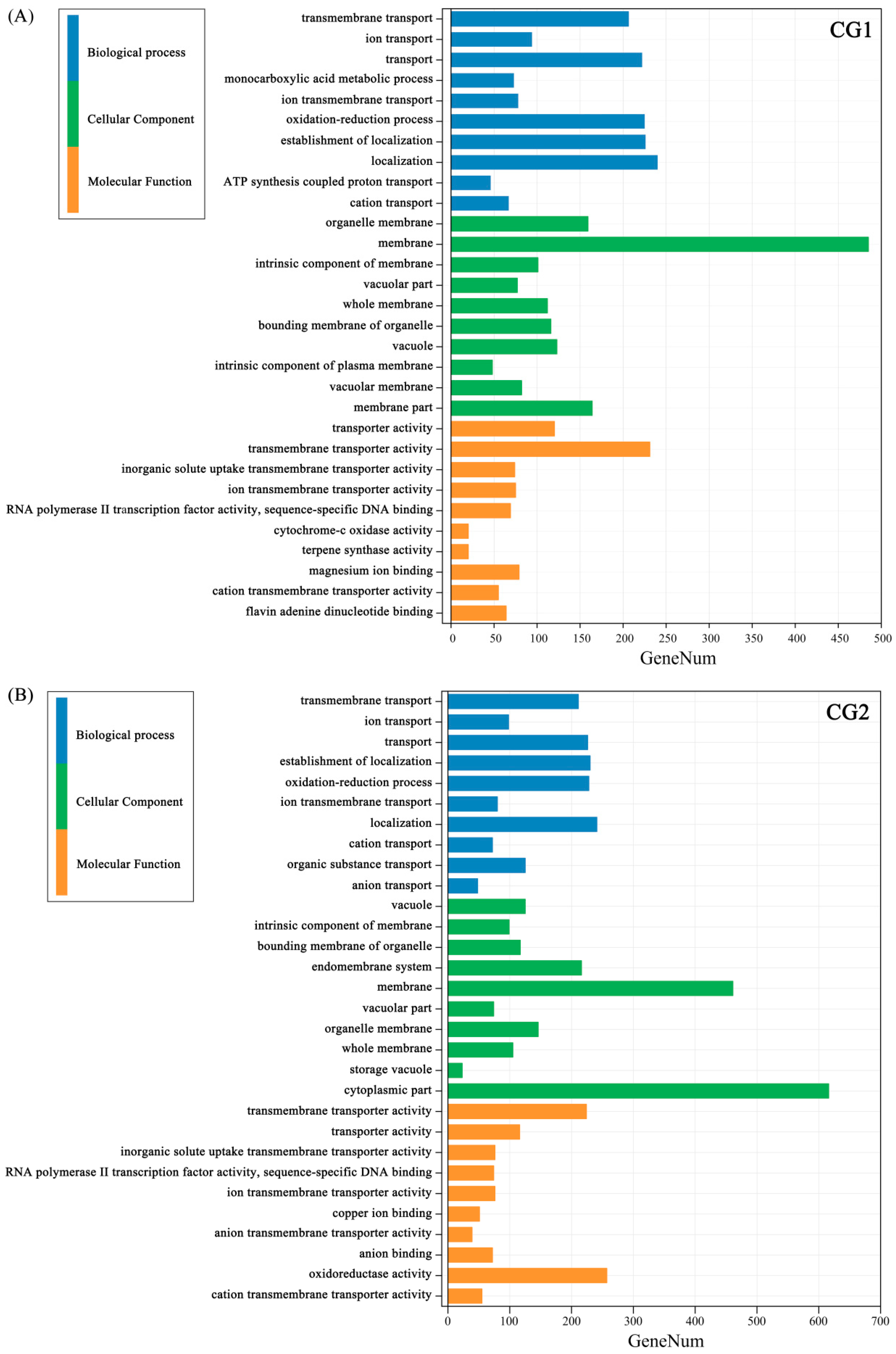 Plants 12 03179 g009