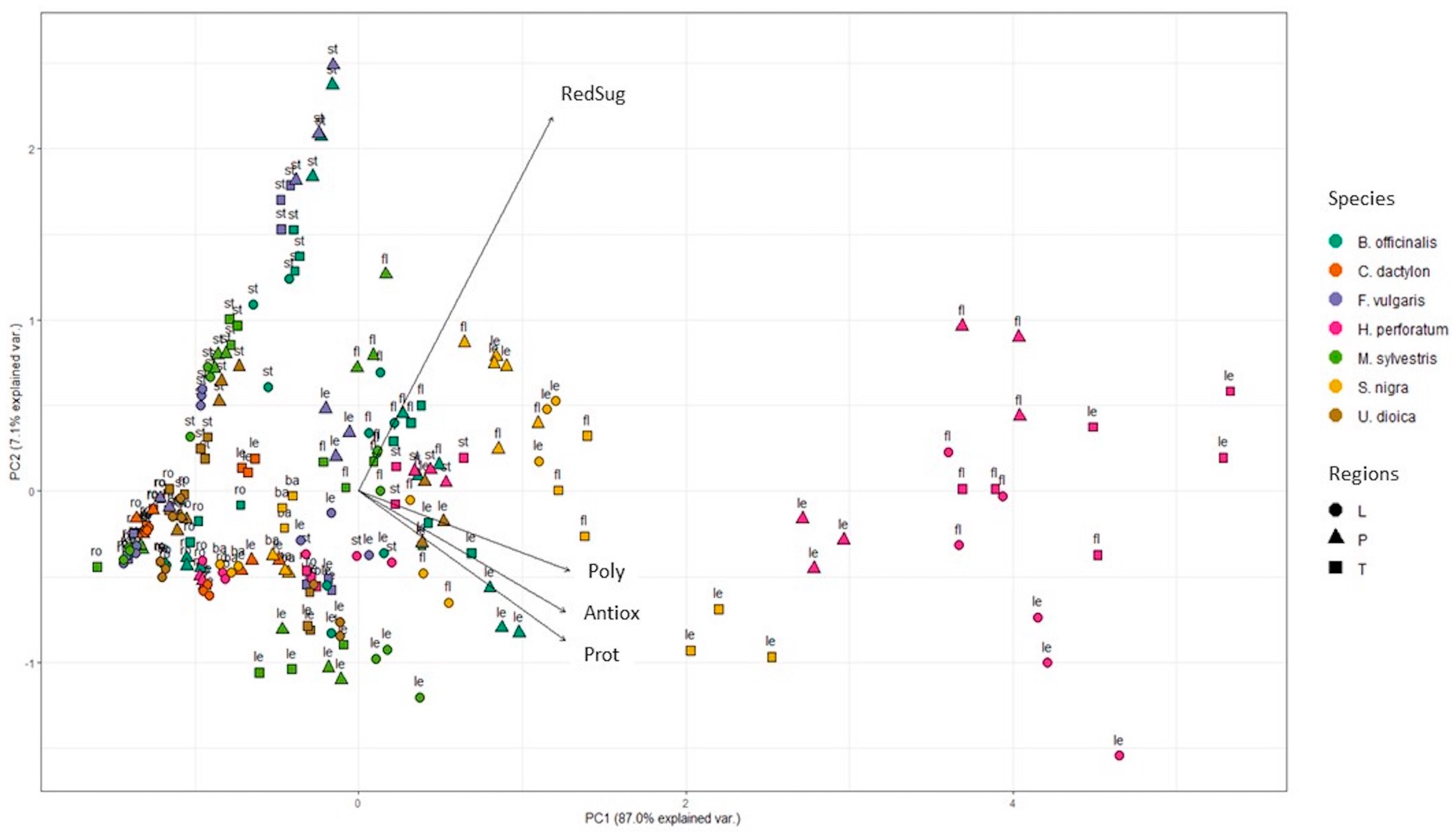 Plants 12 03180 g001