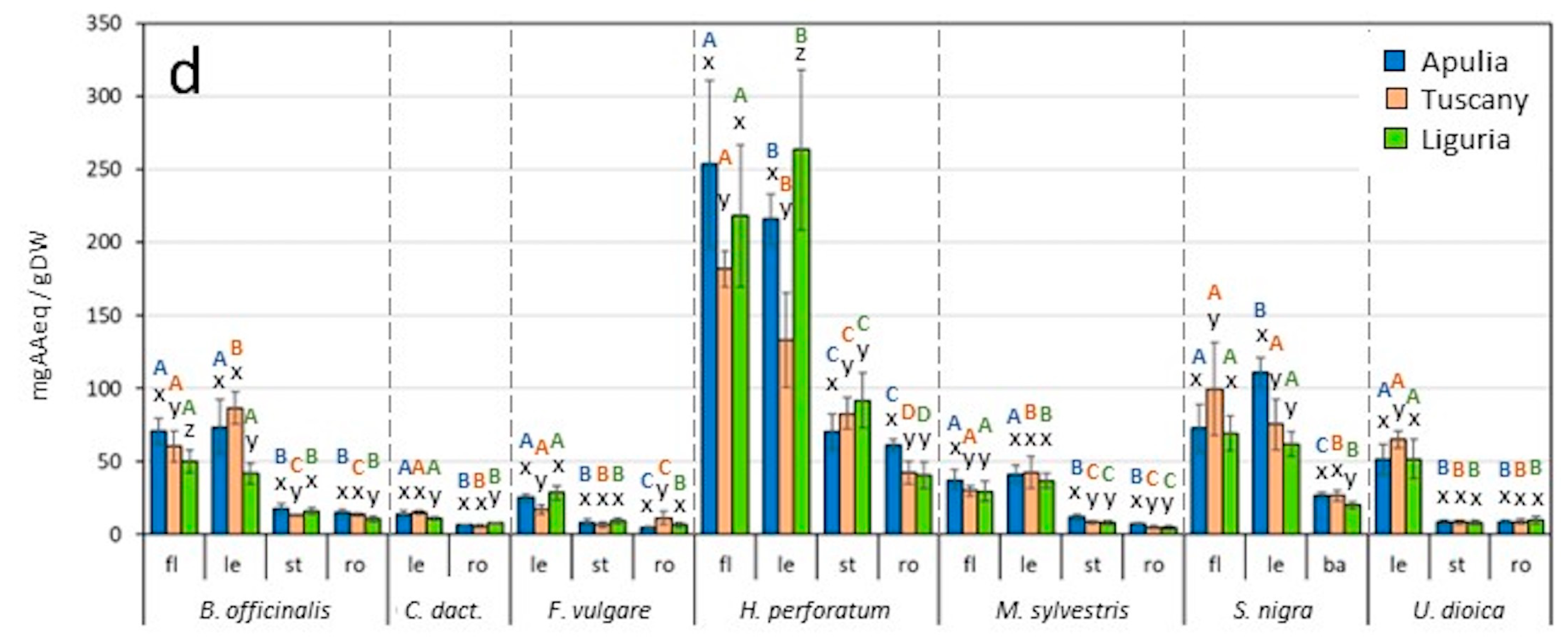 Plants 12 03180 g002b