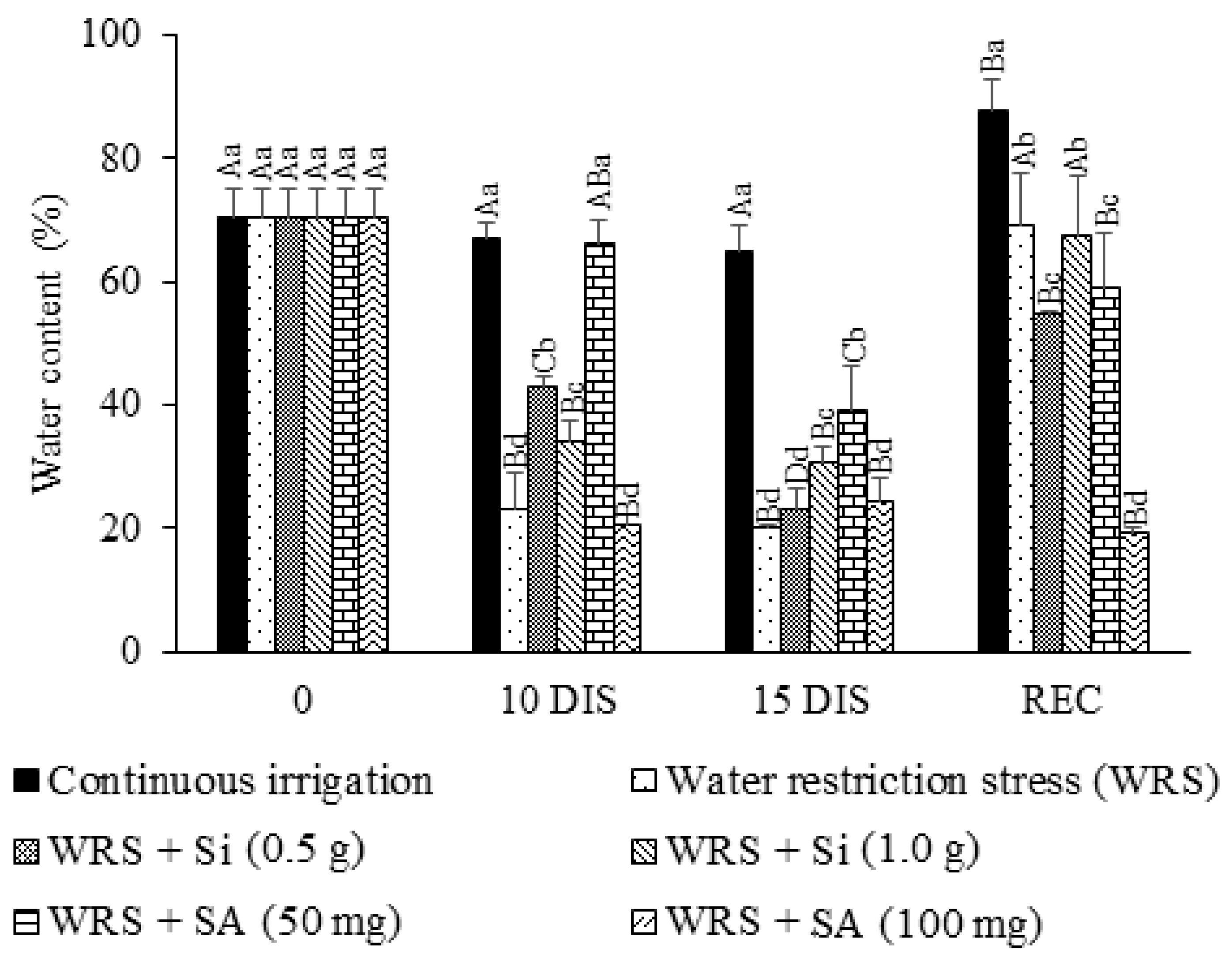 Plants 12 03183 g002
