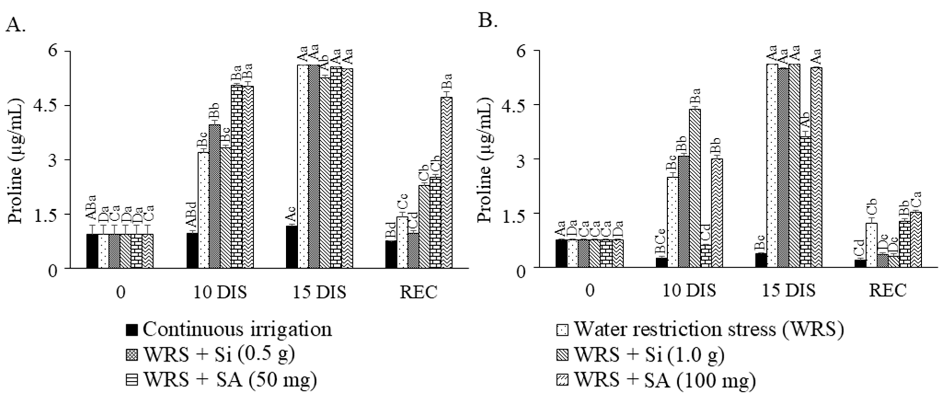 Plants 12 03183 g004
