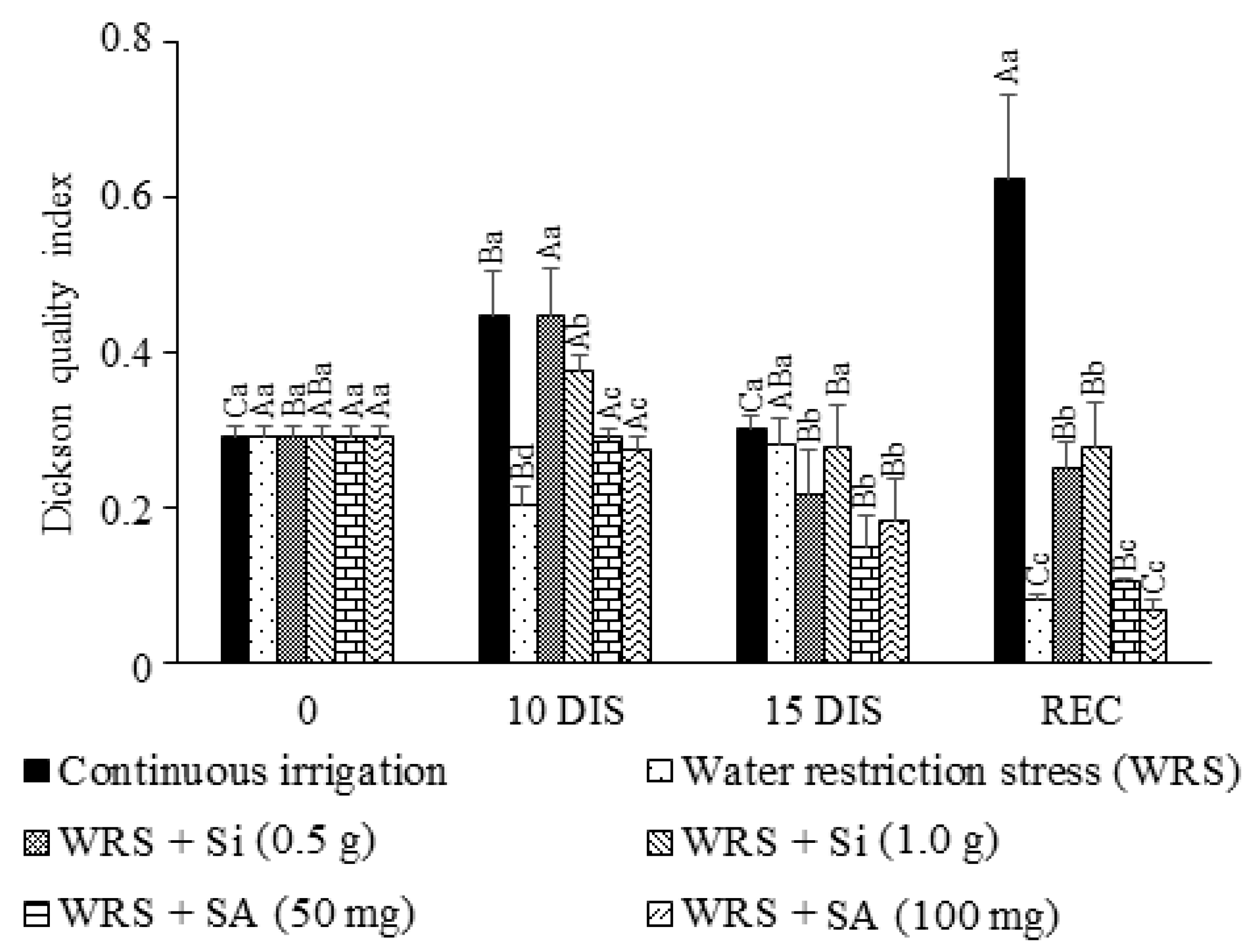 Plants 12 03183 g005
