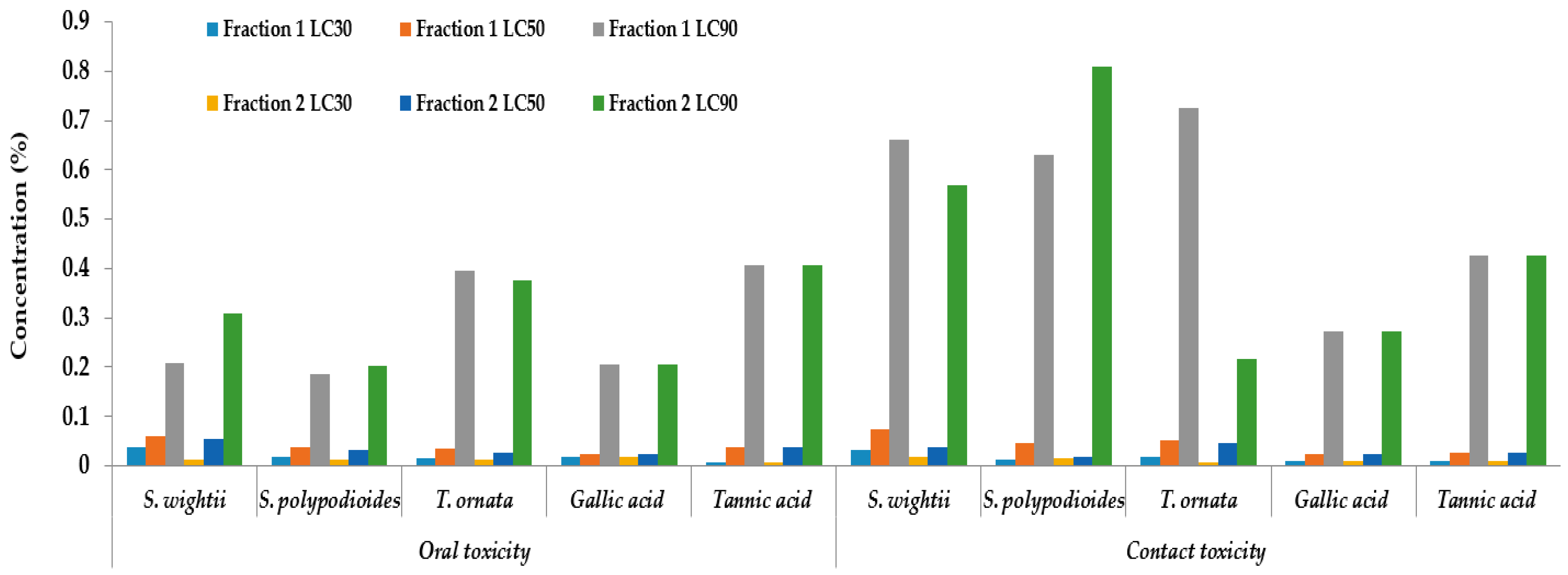 Plants 12 03188 g003
