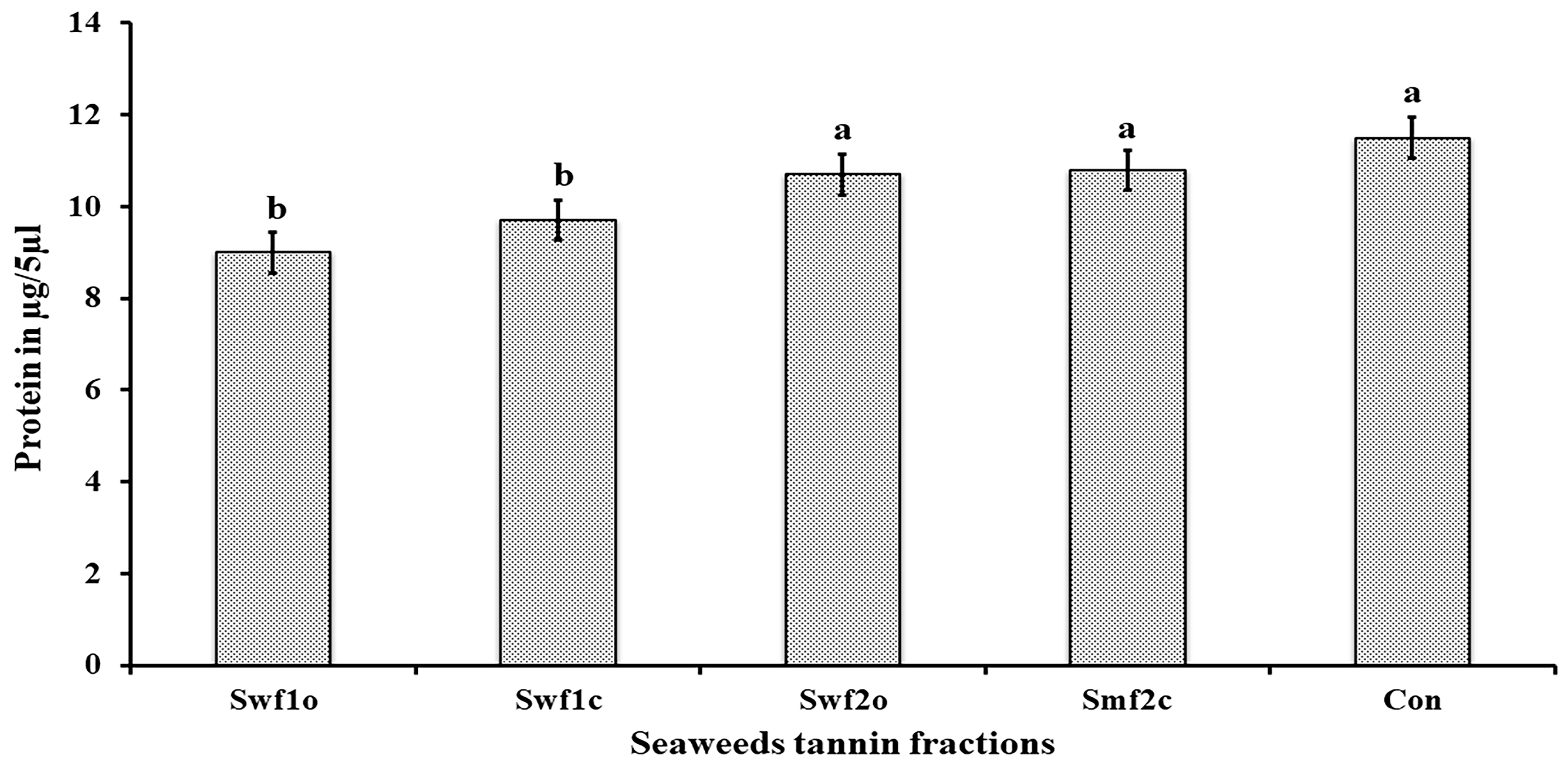Plants 12 03188 g004
