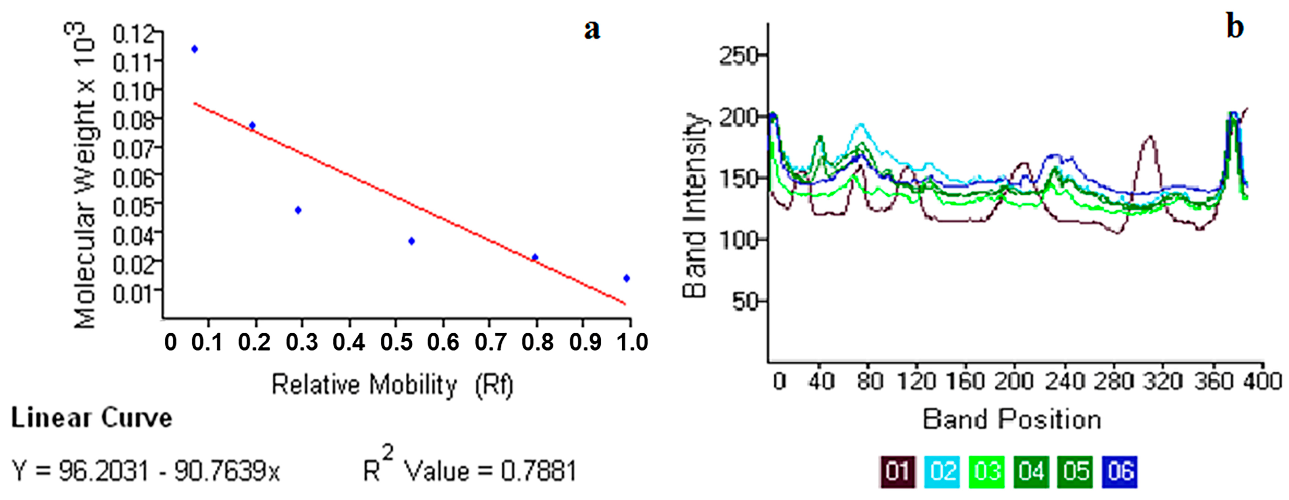 Plants 12 03188 g005