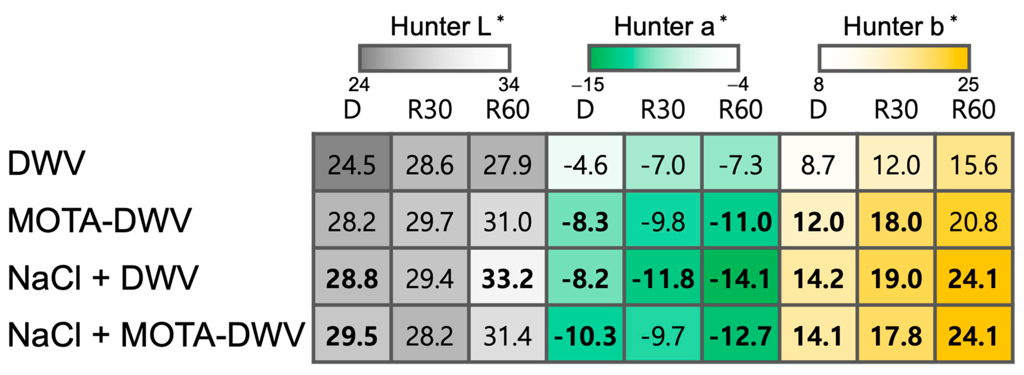 Plants 12 03193 g001