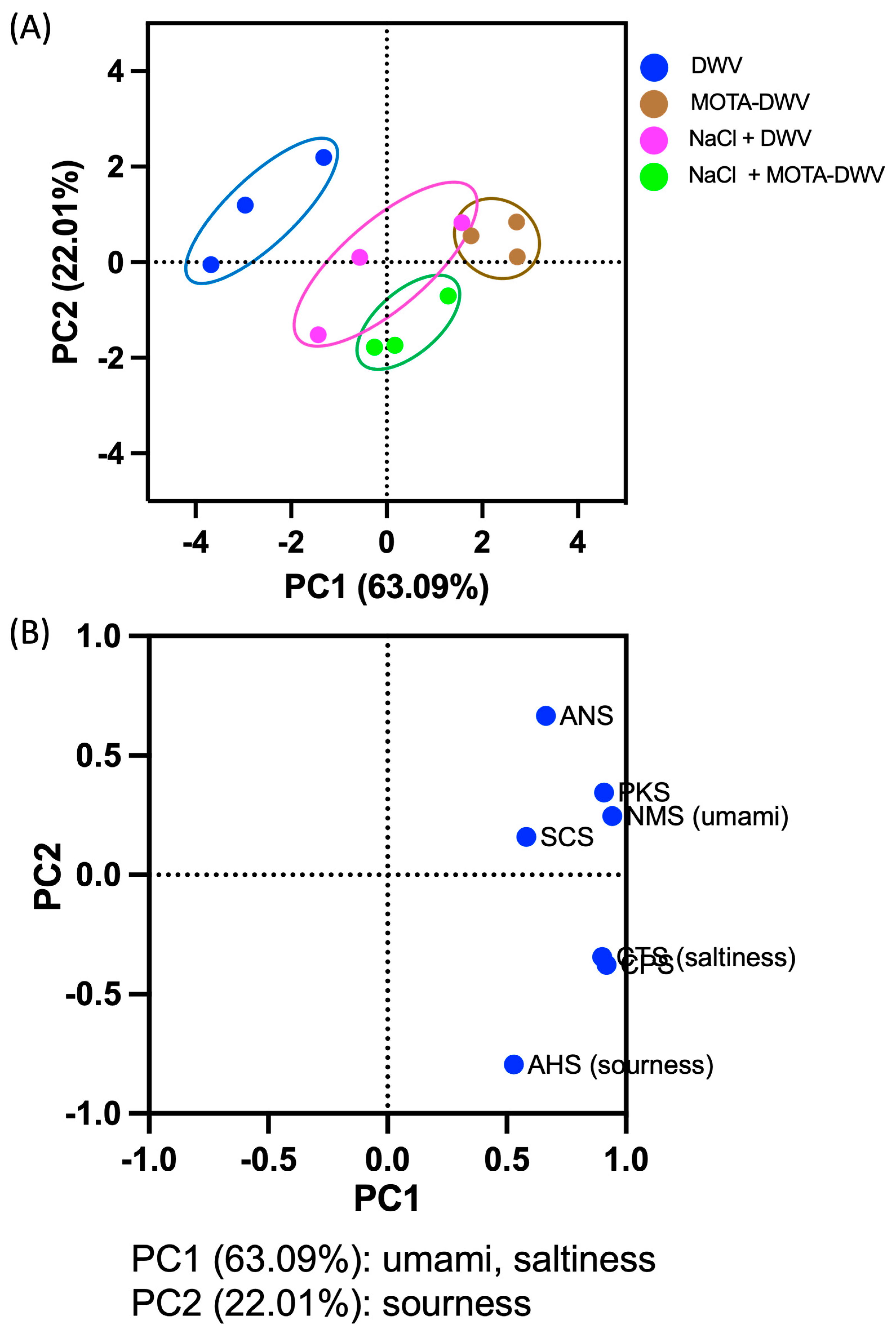 Plants 12 03193 g002