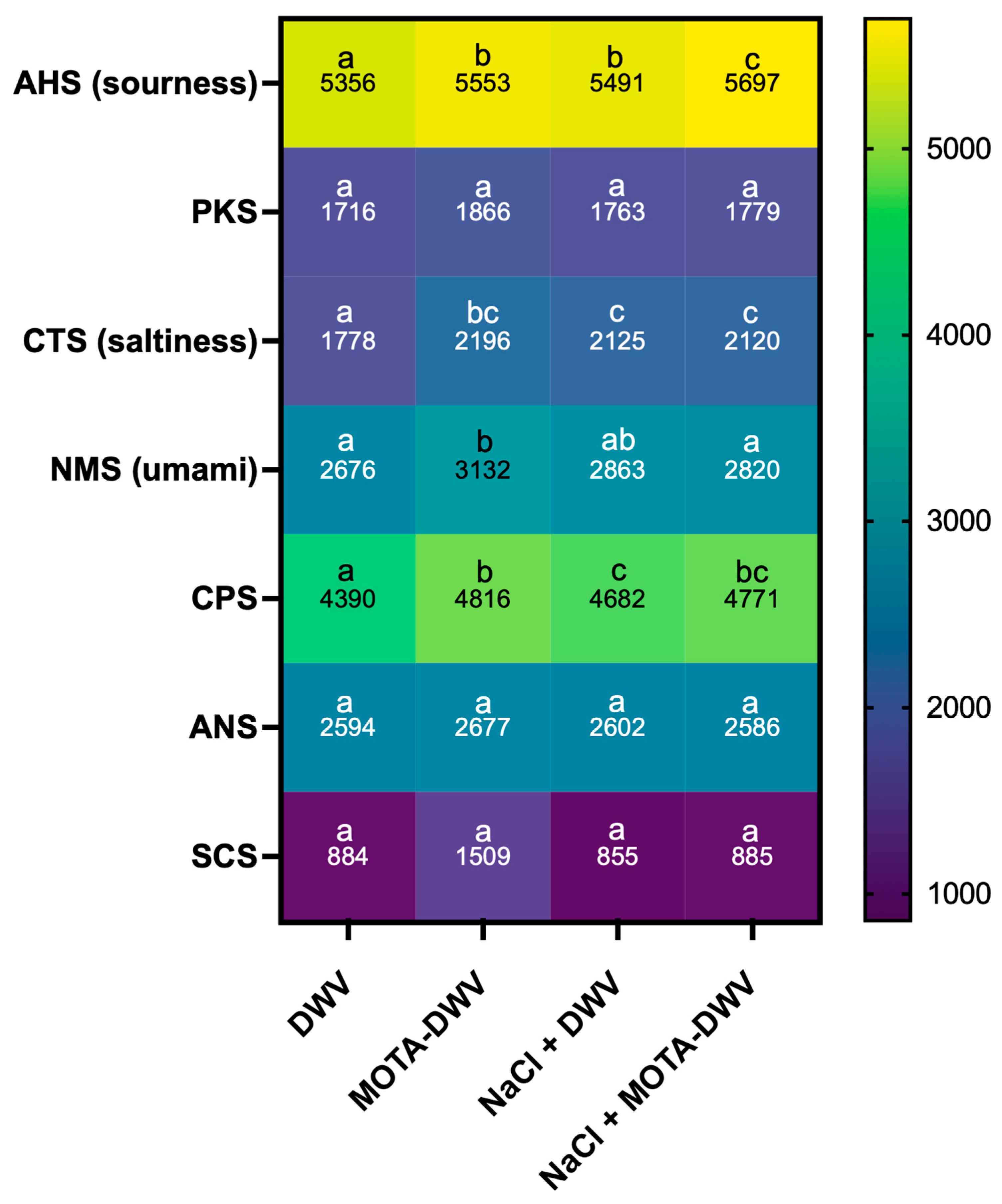 Plants 12 03193 g003