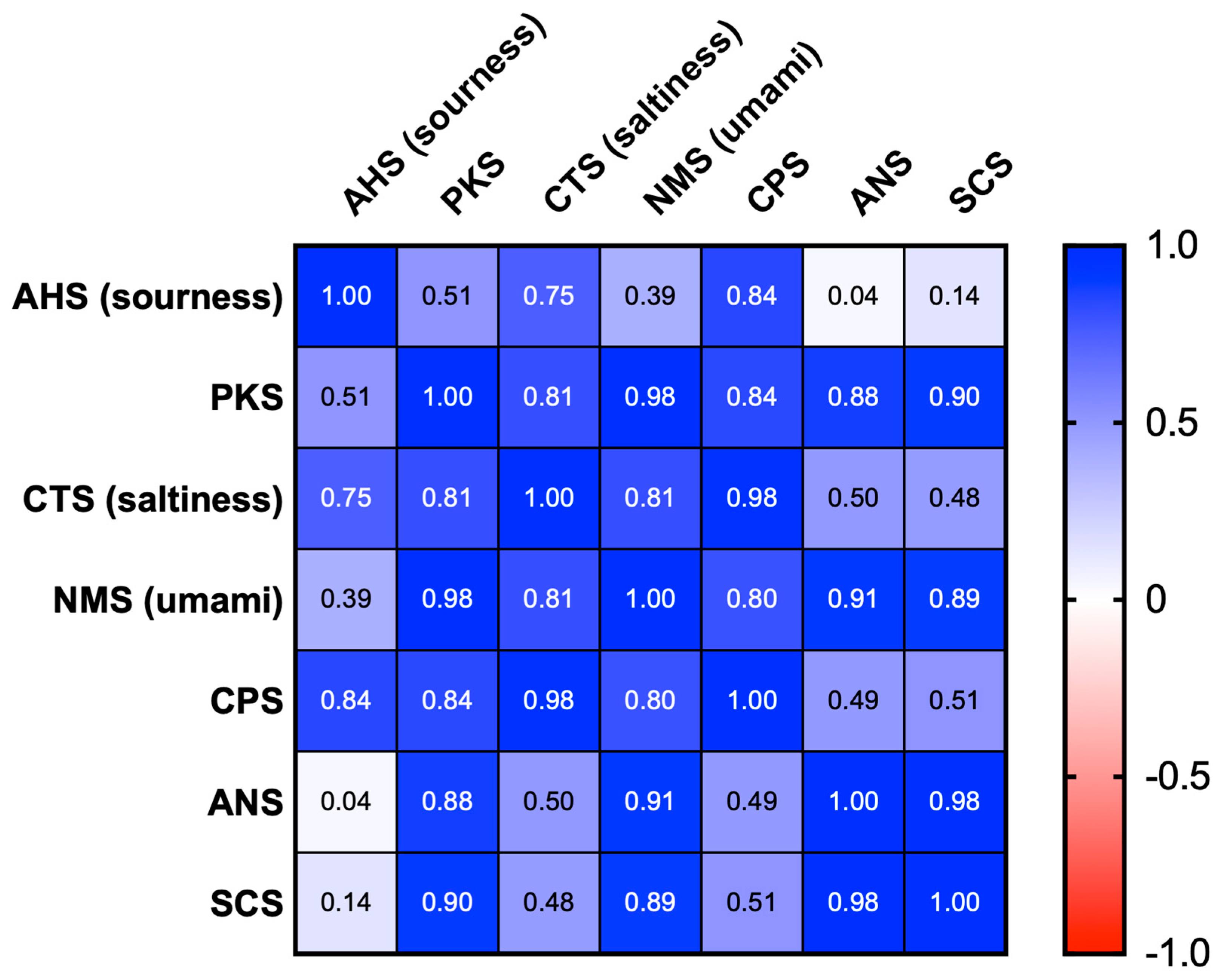 Plants 12 03193 g004