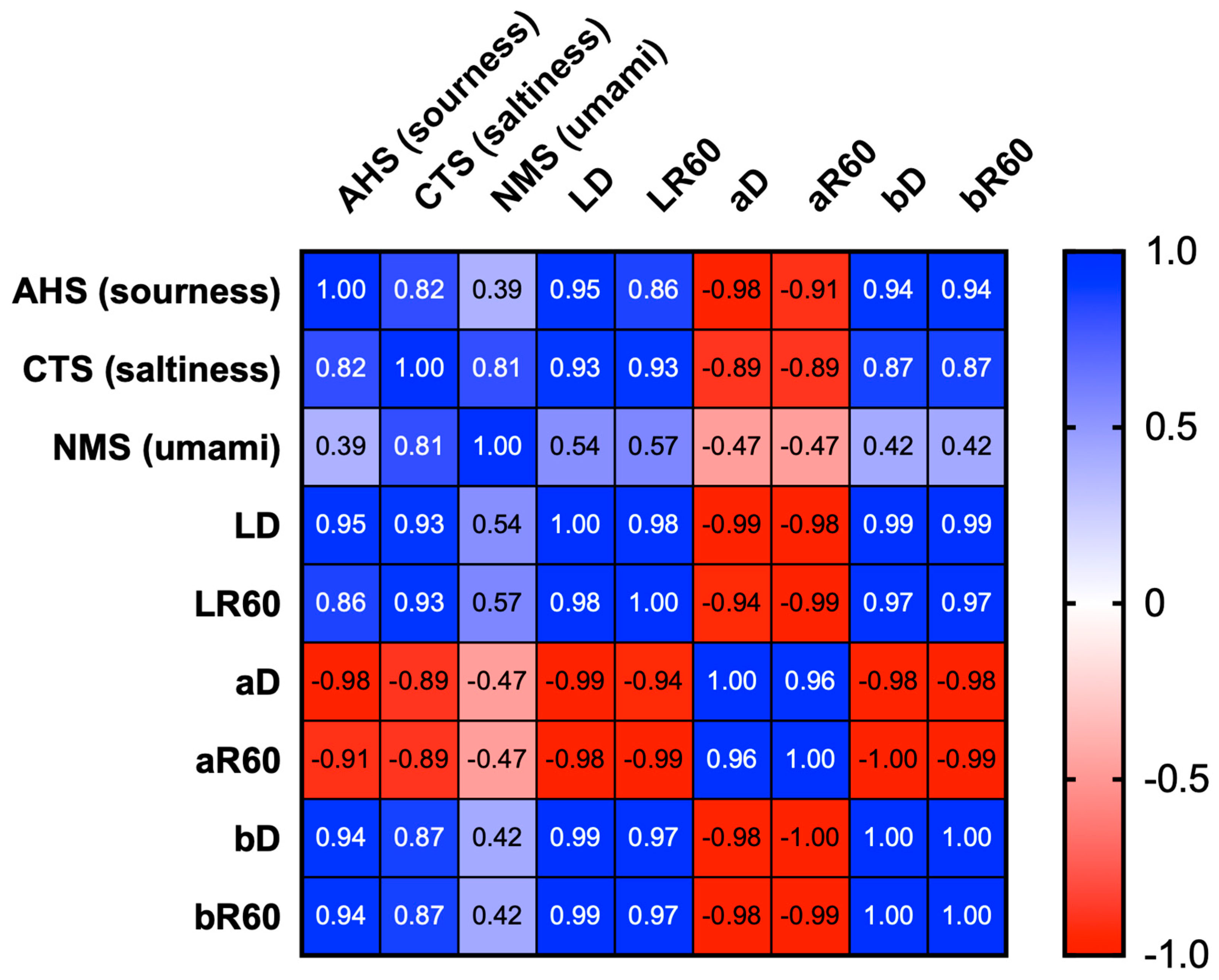 Plants 12 03193 g005