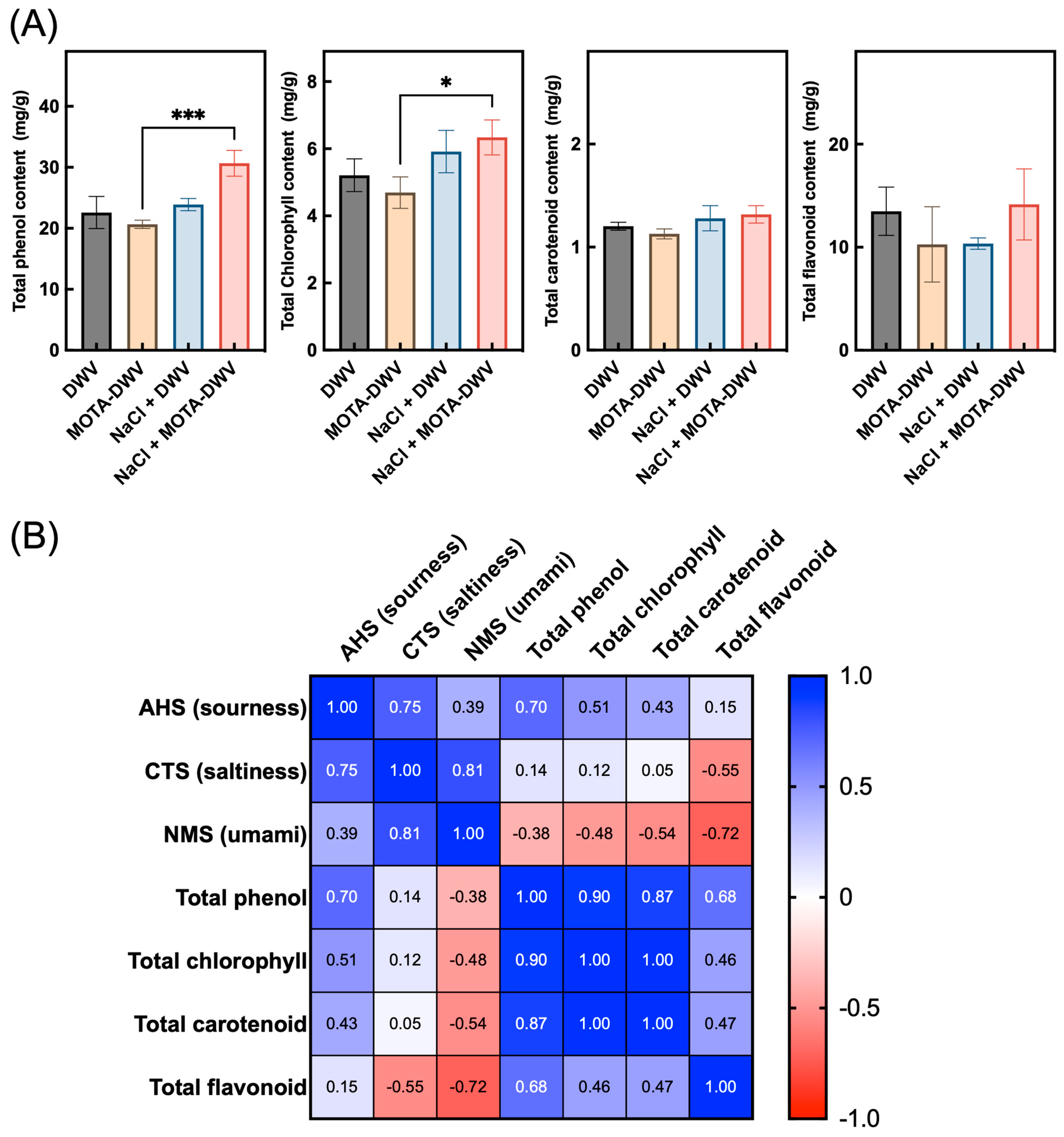 Plants 12 03193 g006