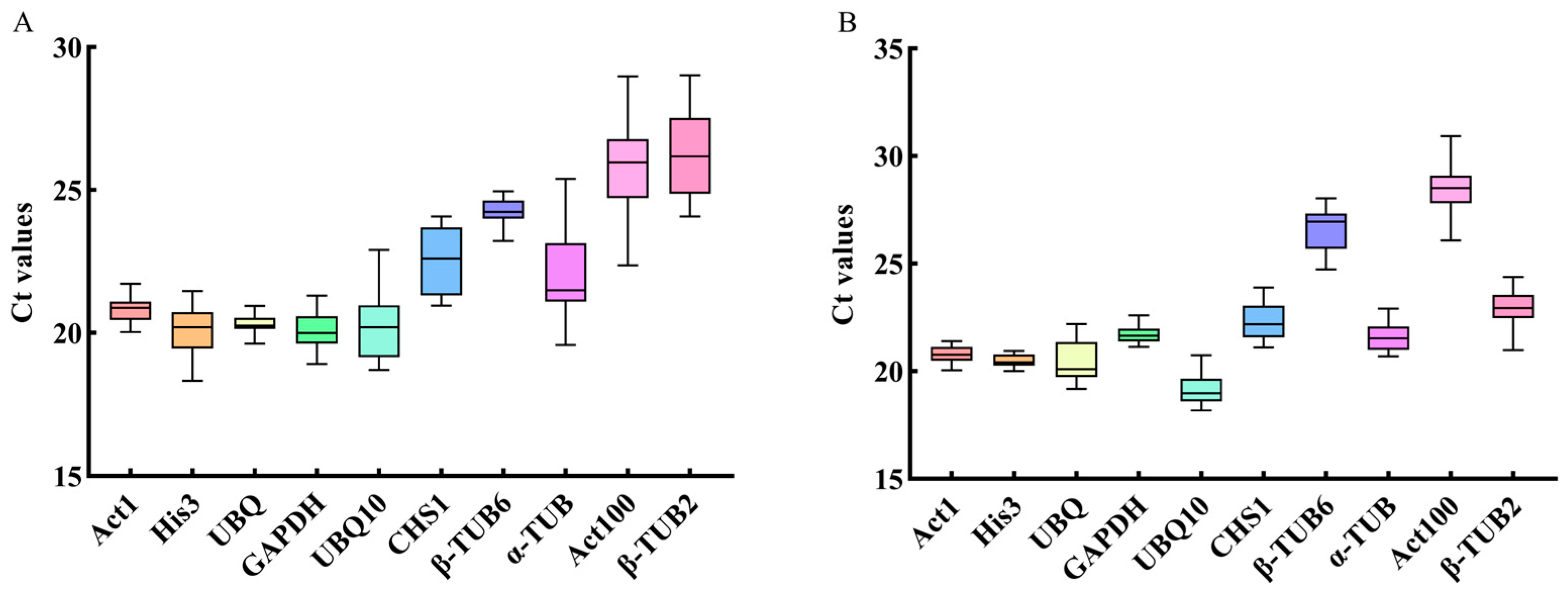Plants 12 03197 g003