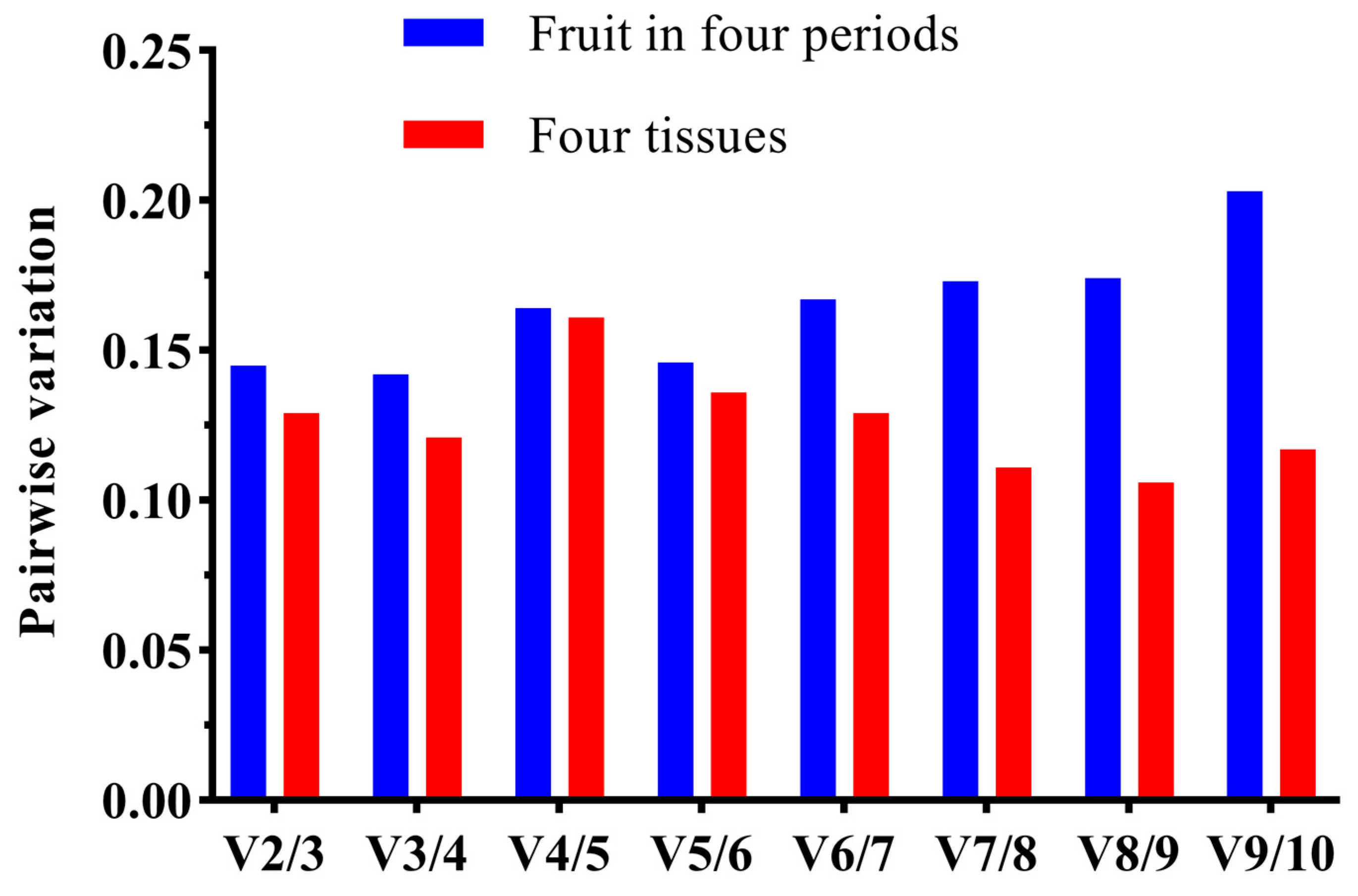Plants 12 03197 g005