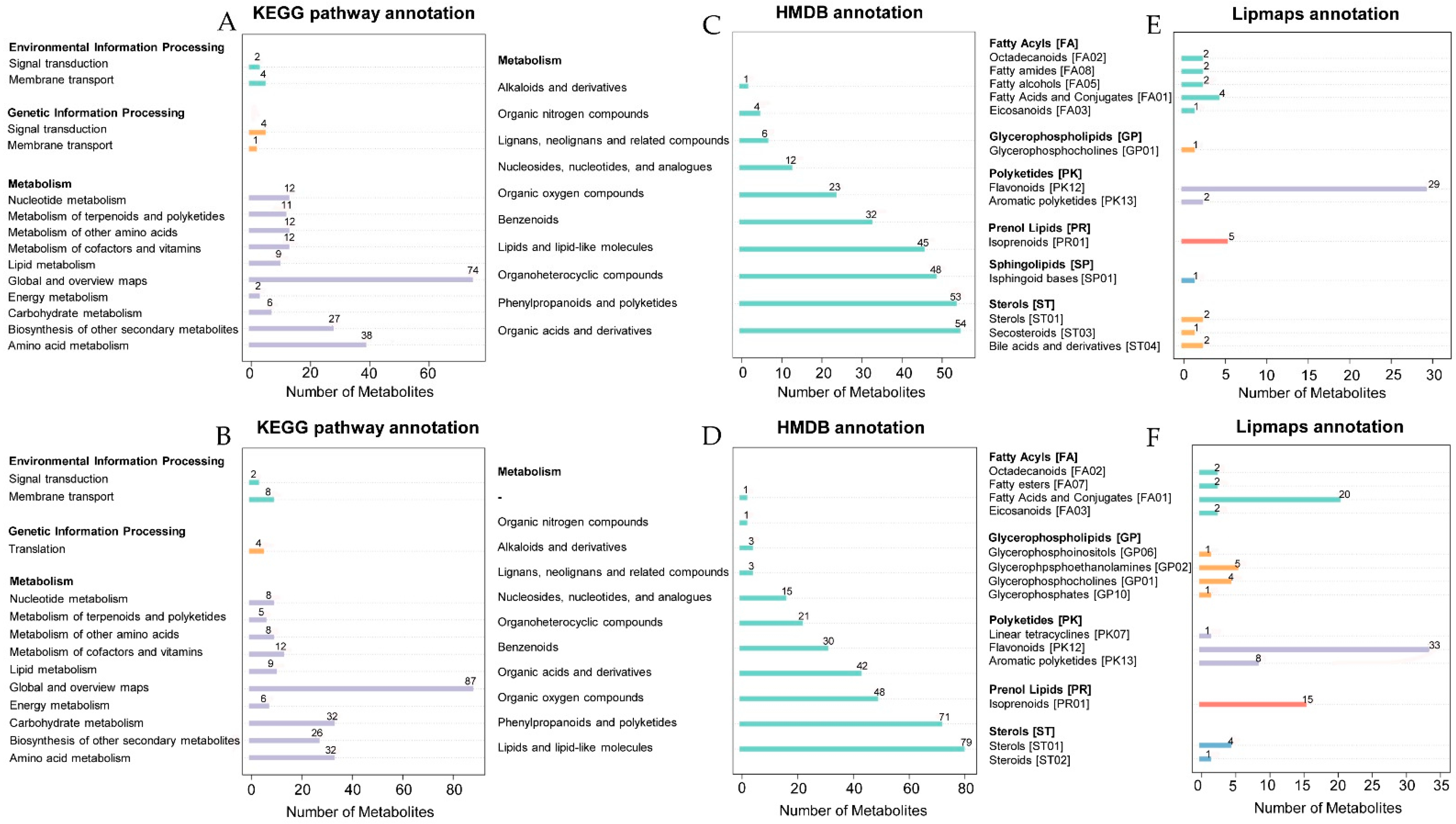 Plants 12 03200 g002