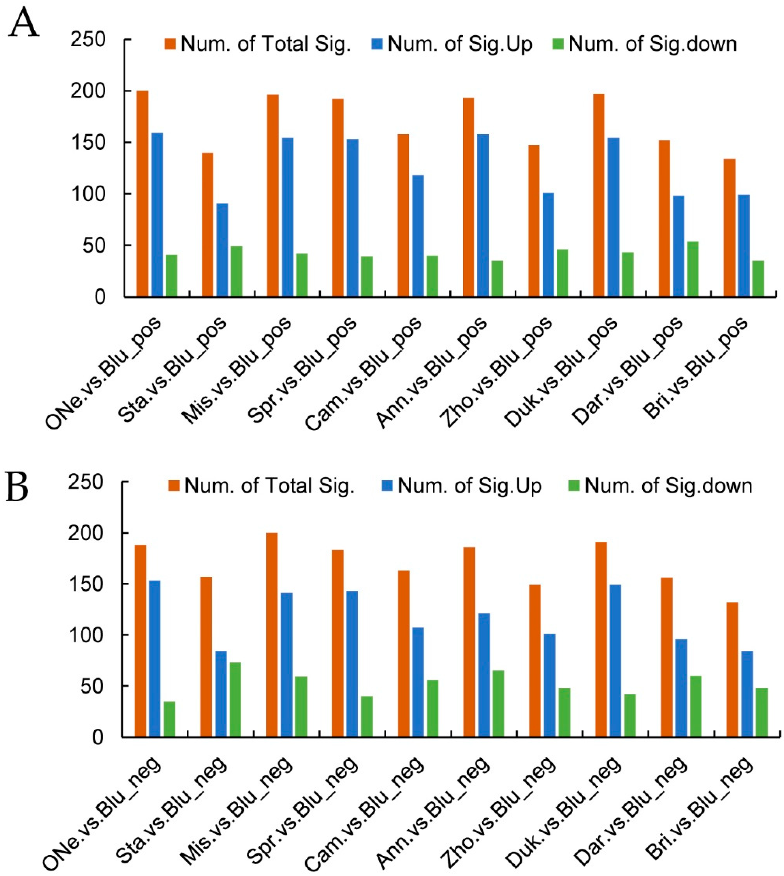 Plants 12 03200 g004