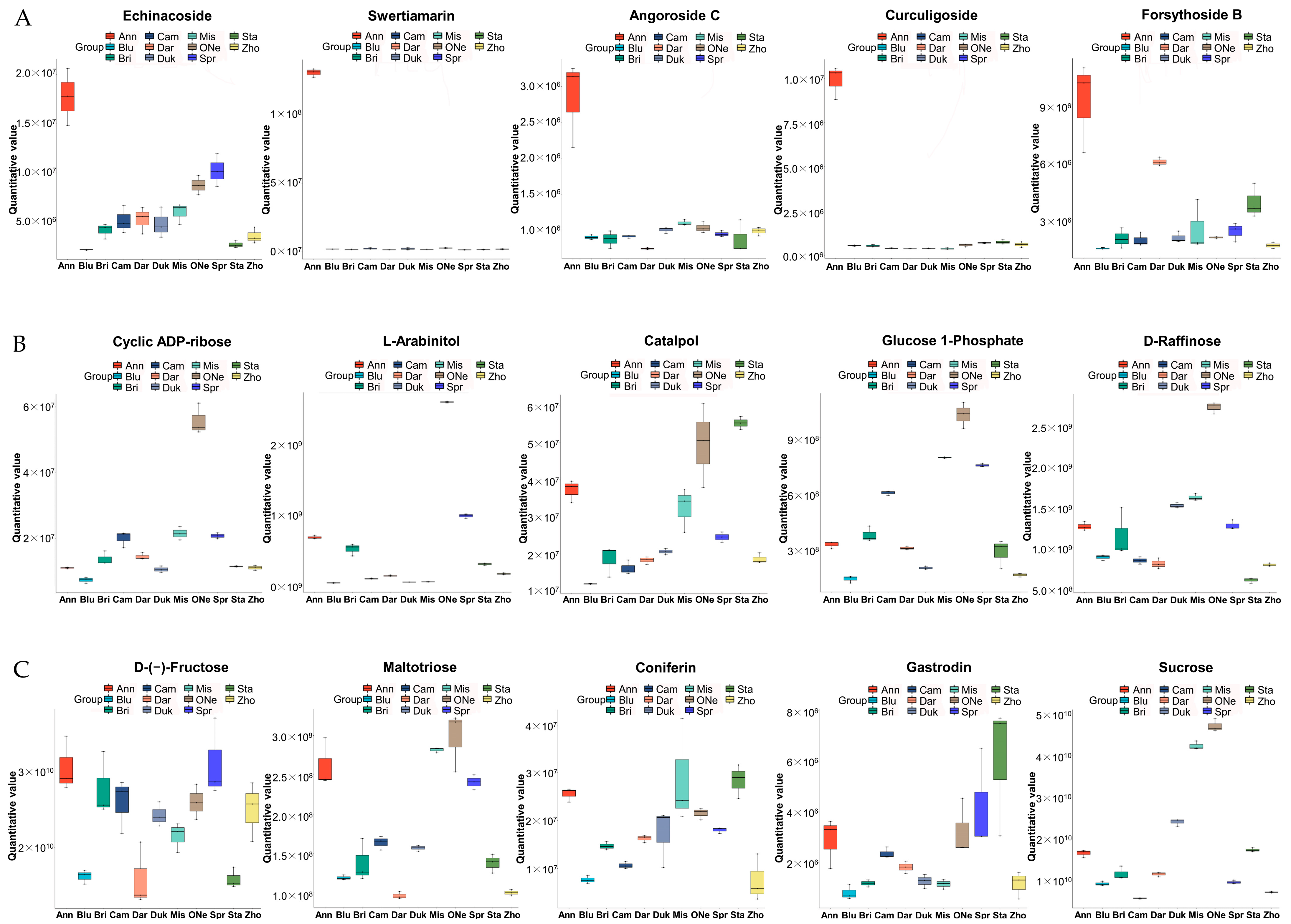 Plants 12 03200 g005