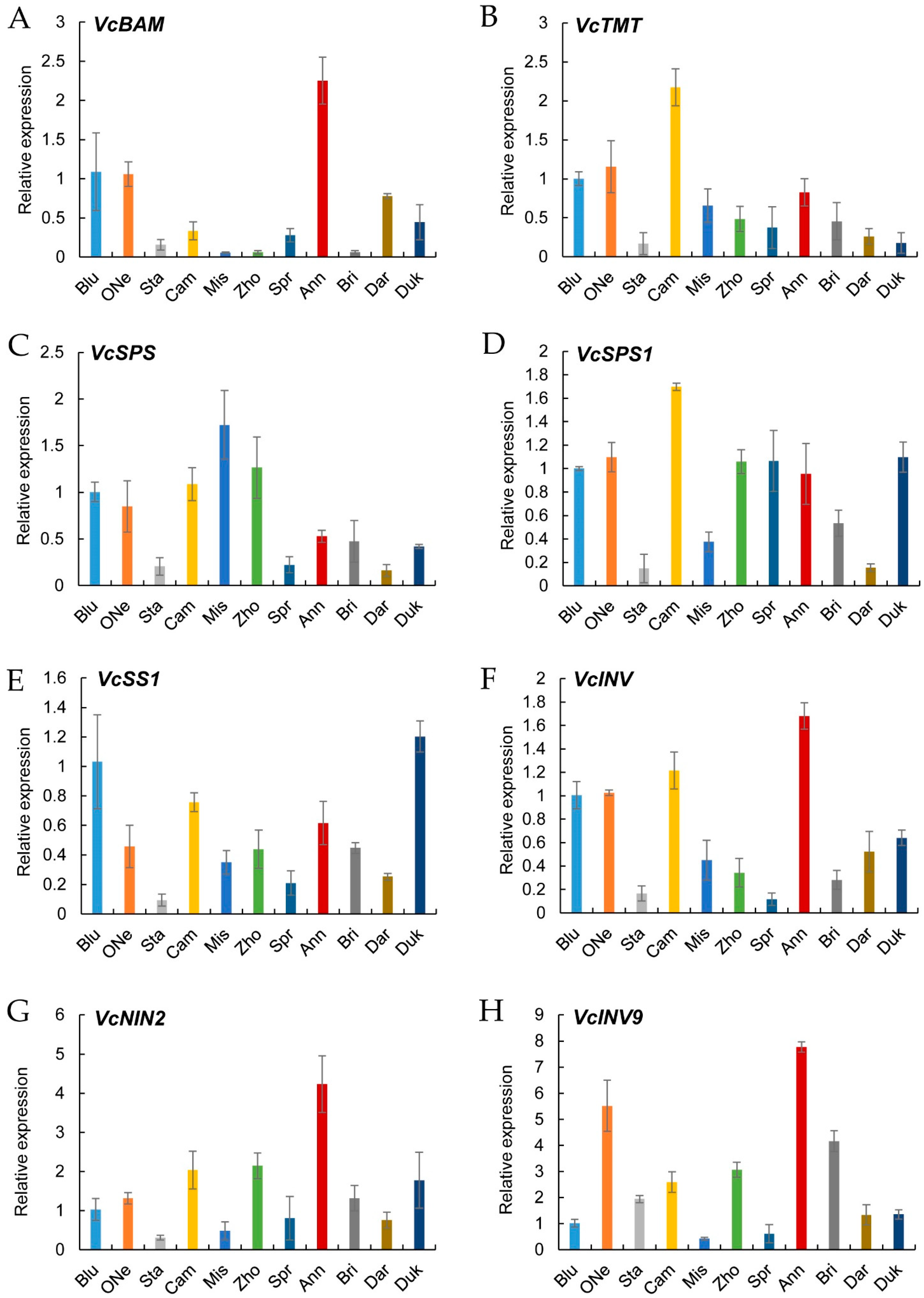 Plants 12 03200 g007