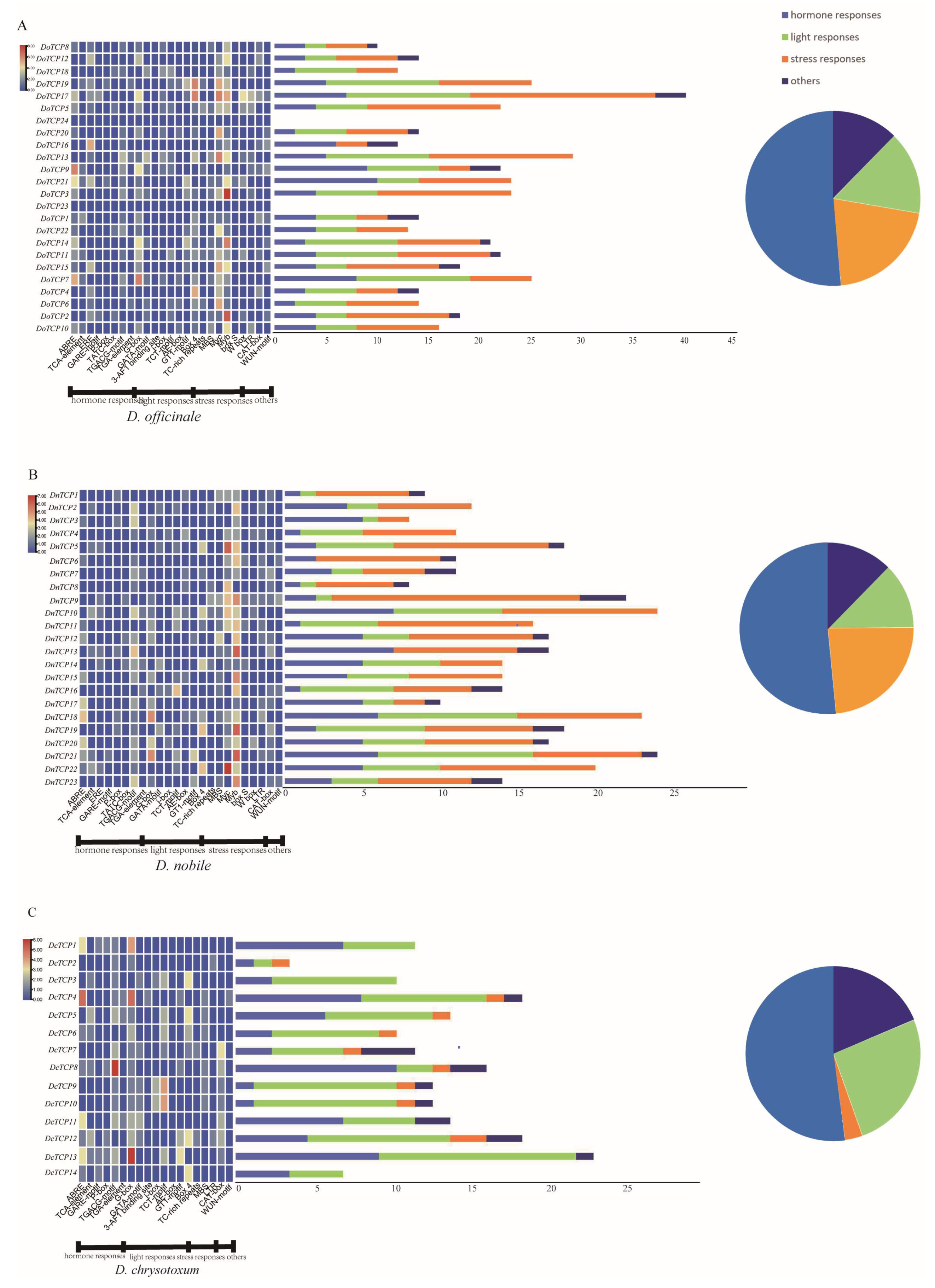 Plants 12 03201 g006