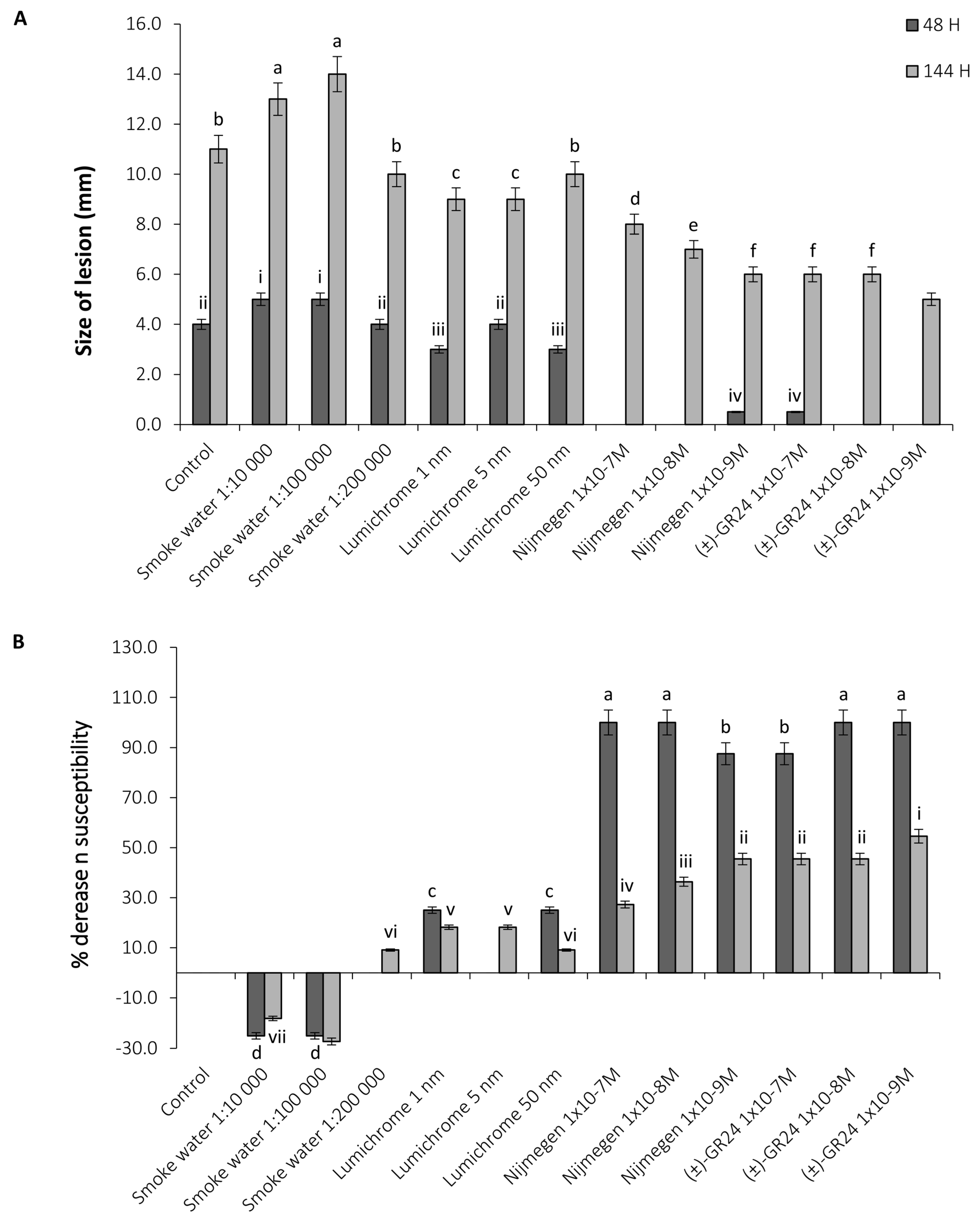 Plants 12 03202 g002