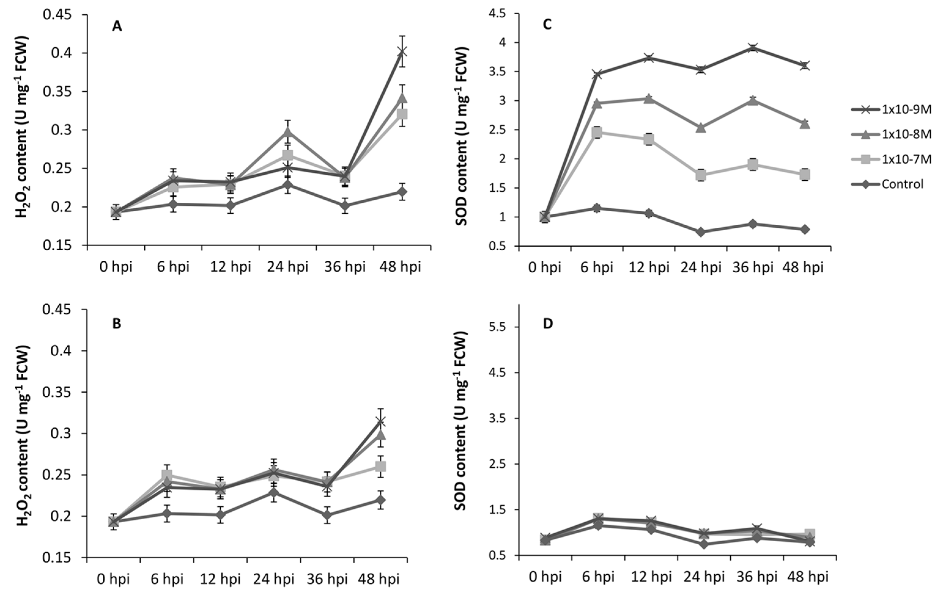 Plants 12 03202 g008