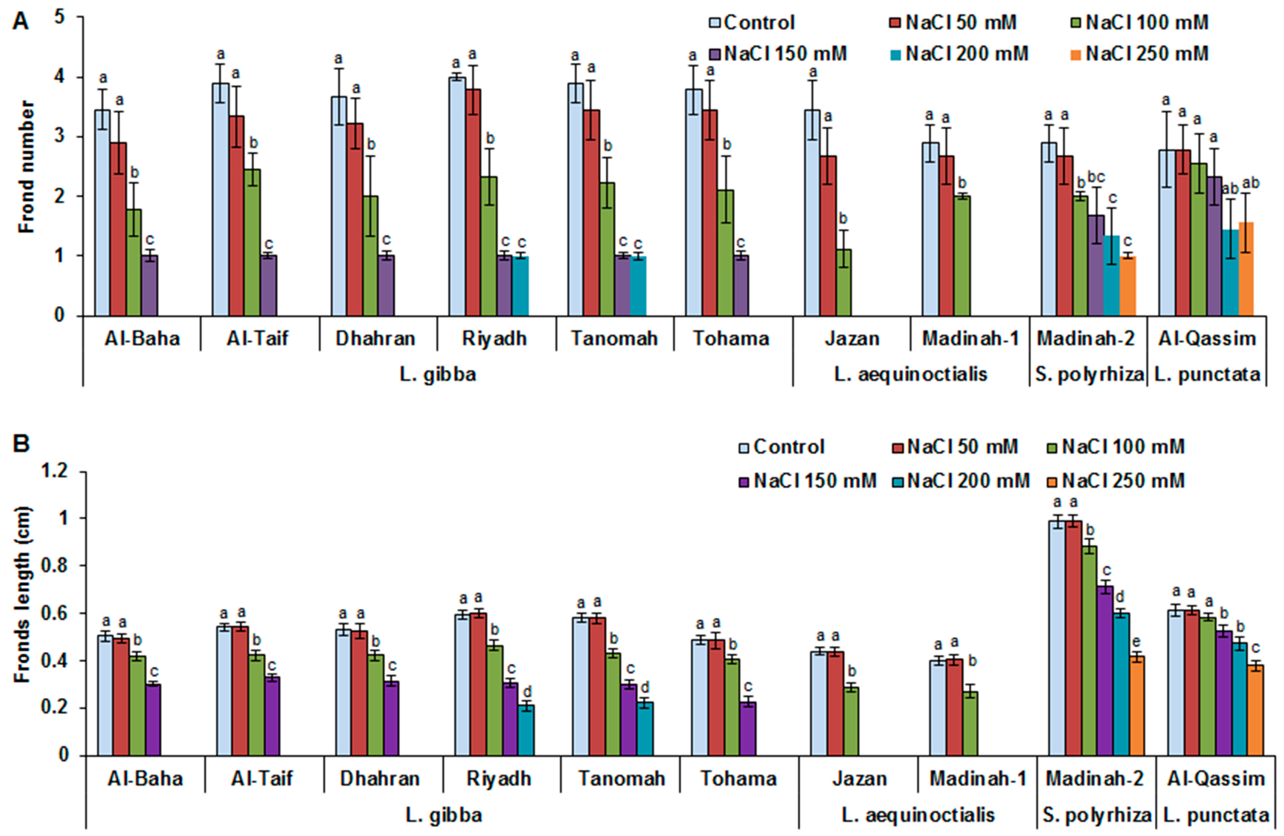 Plants 12 03206 g002 Plants 12 03206 g002