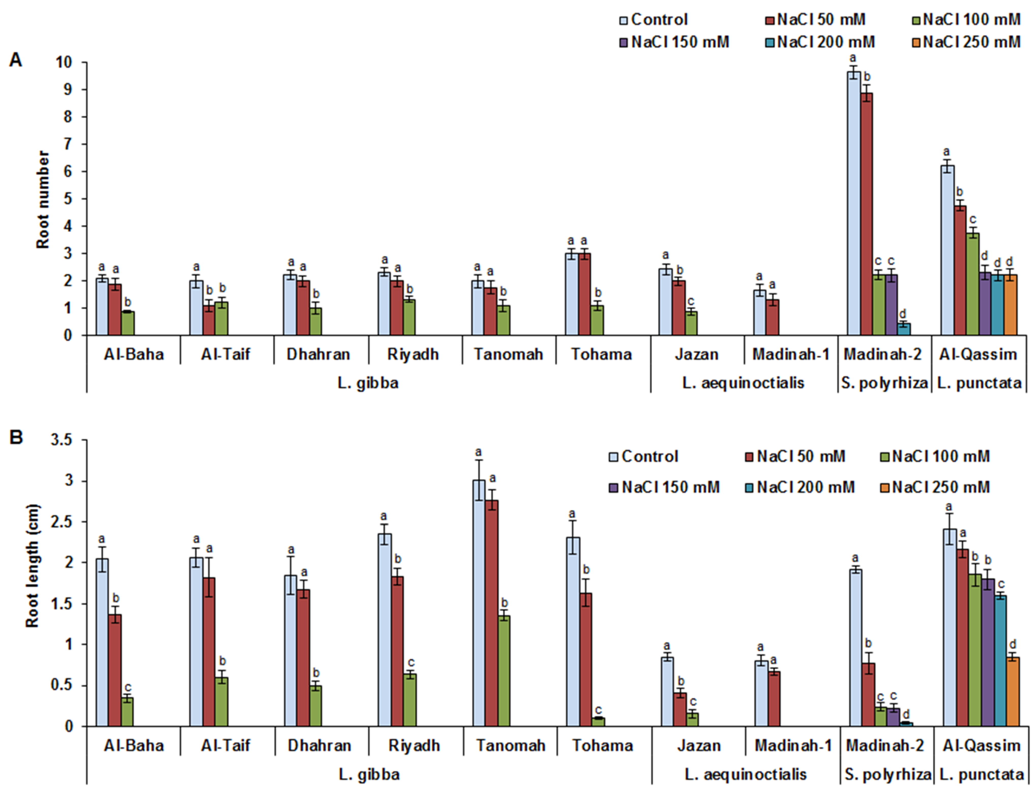 Plants 12 03206 g003 Plants 12 03206 g003